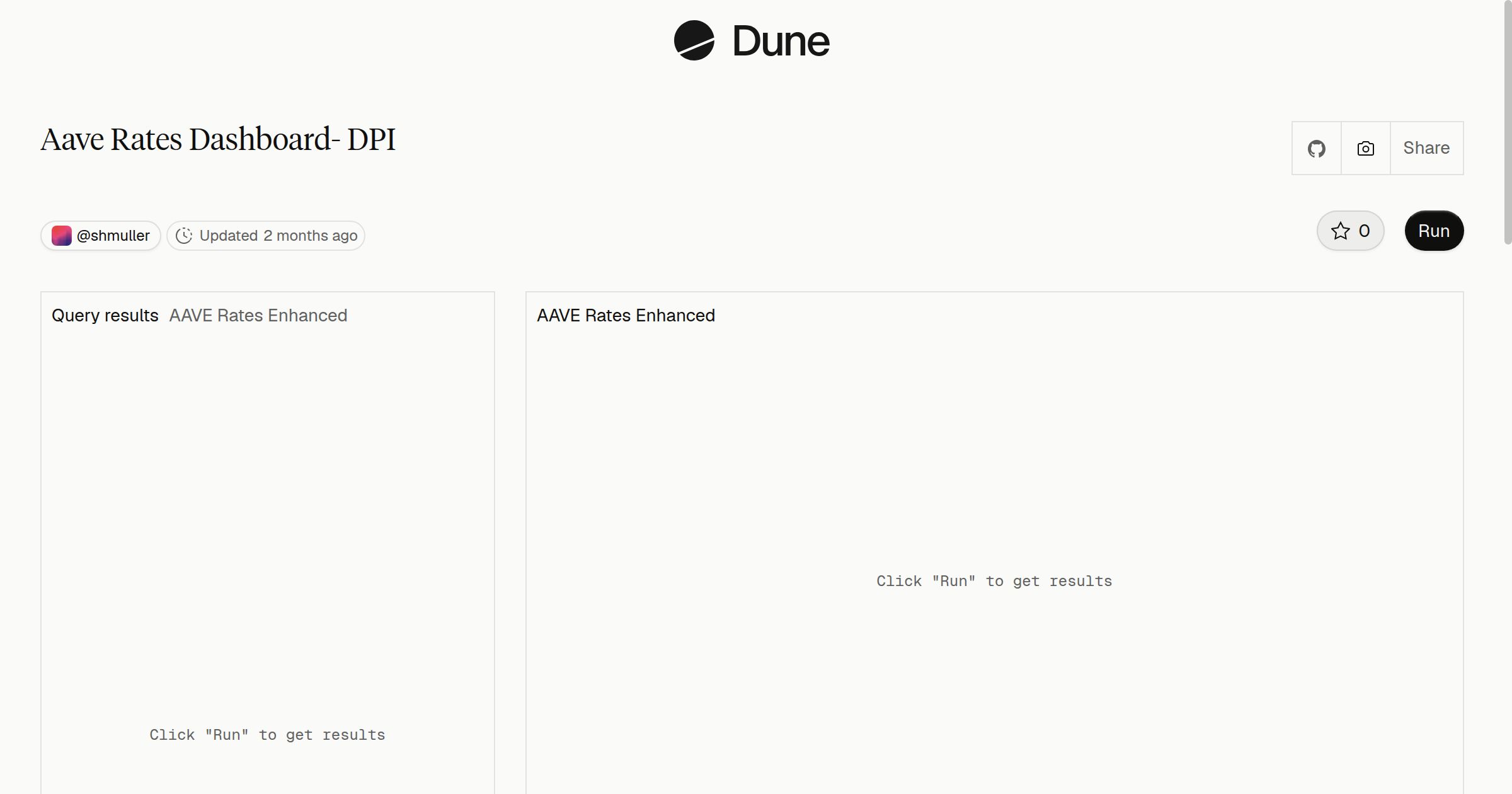 Aave Rates Dashboard- DPI | Dune