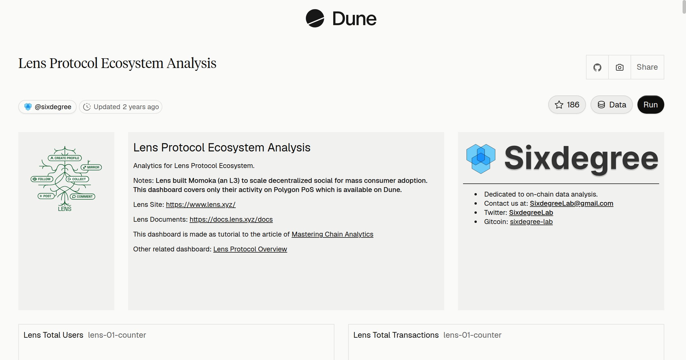 Lens Protocol Ecosystem Analysis | Dune