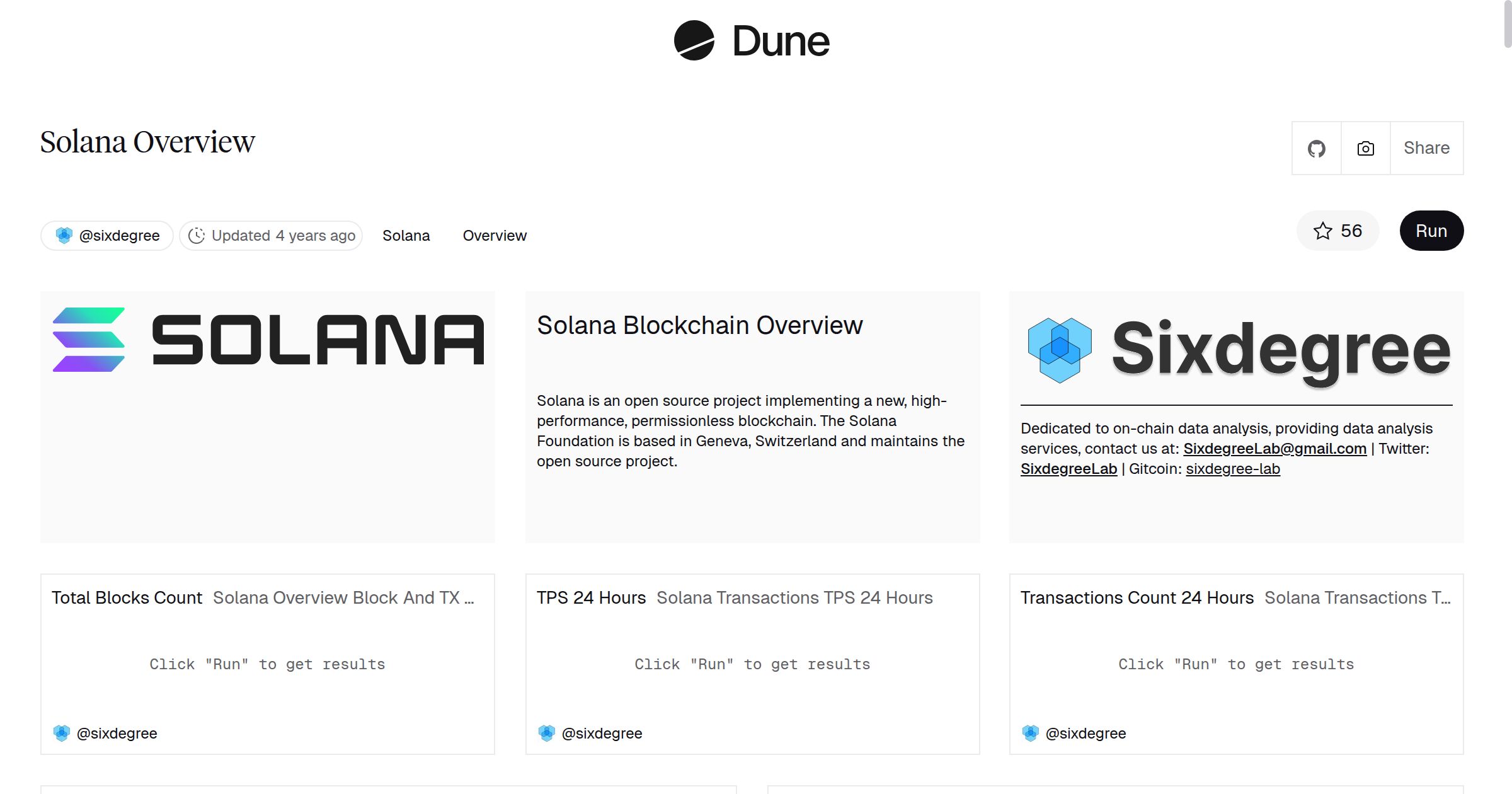Solana Overview | Dune