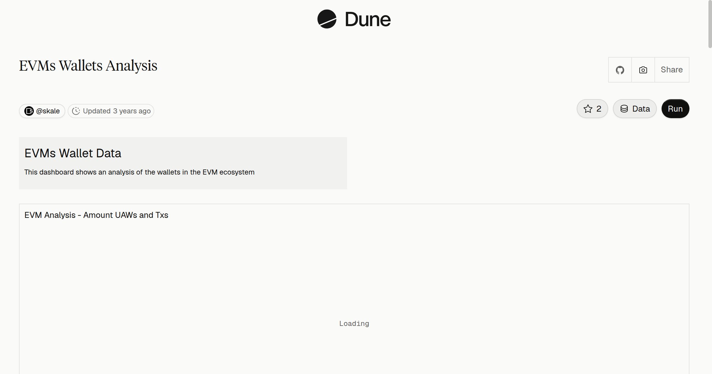 EVMs Wallets Analysis | Dune
