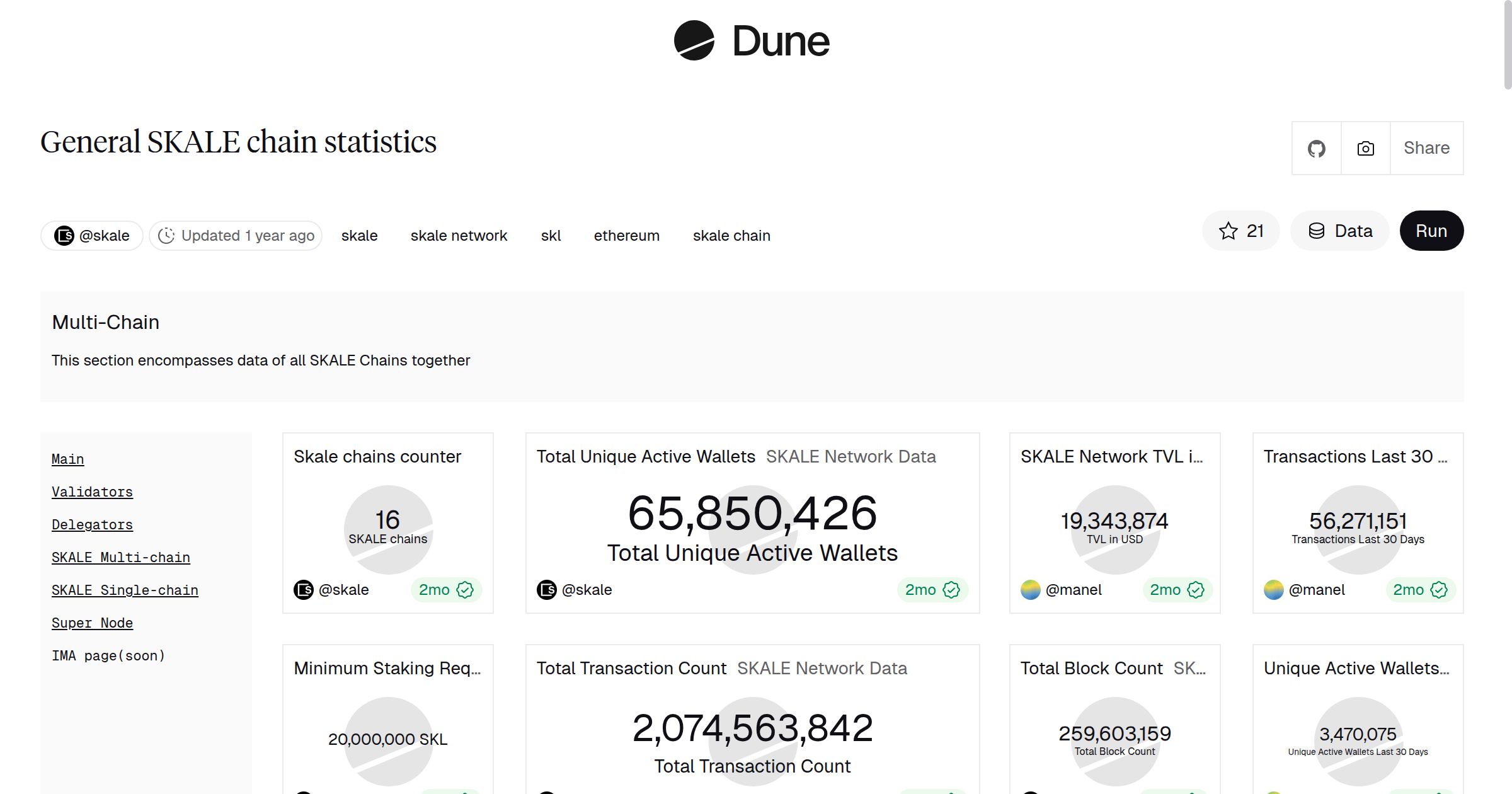 General SKALE chain statistics | Dune