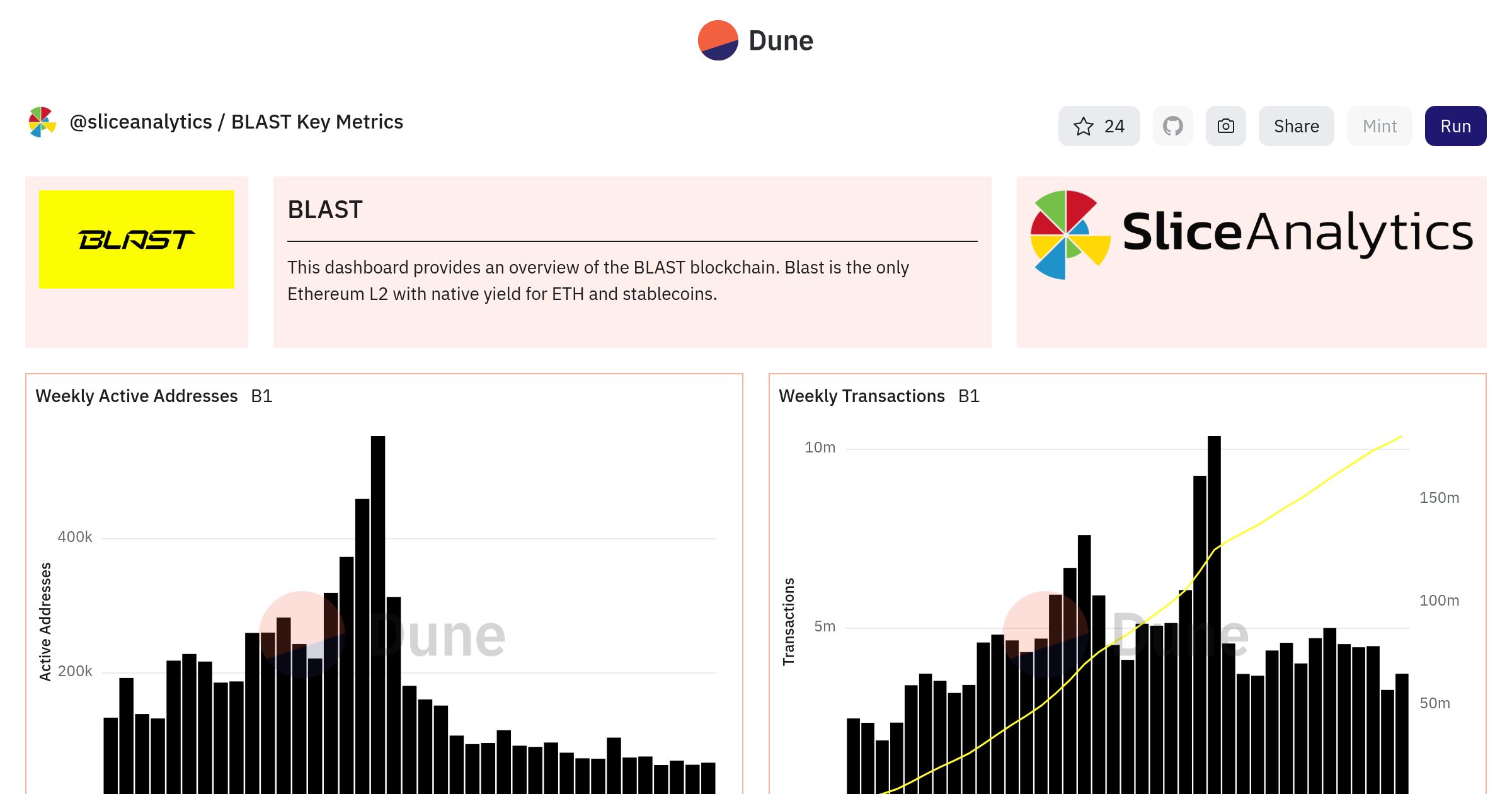 BLAST Key Metrics