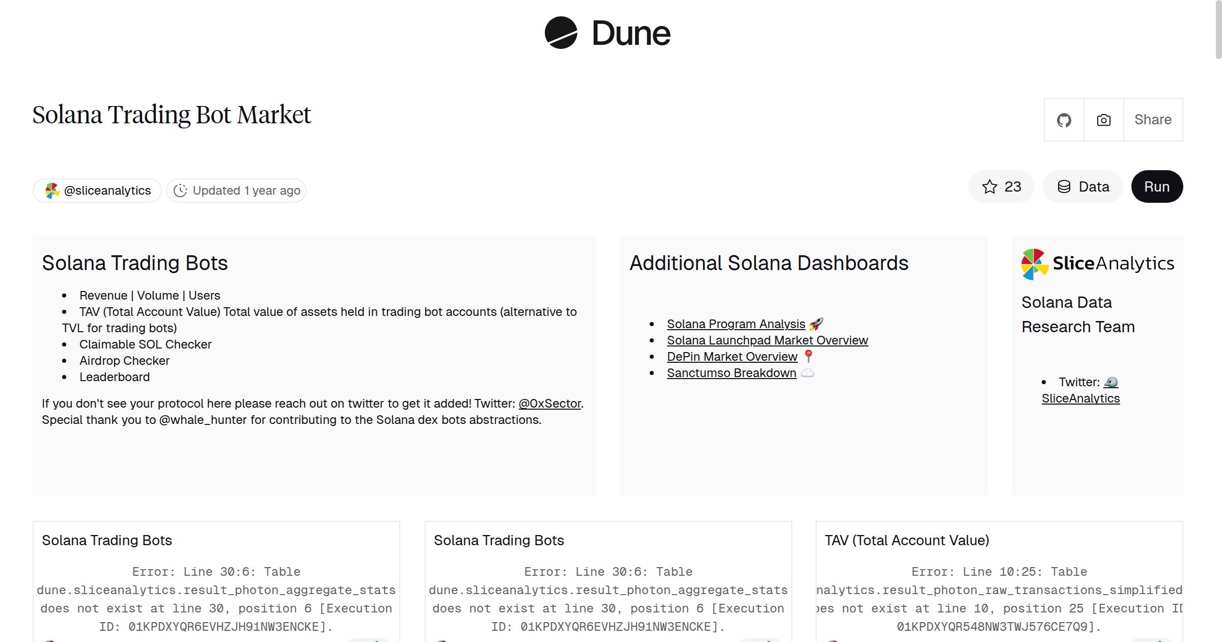 Solana Trading Bot Market | Dune