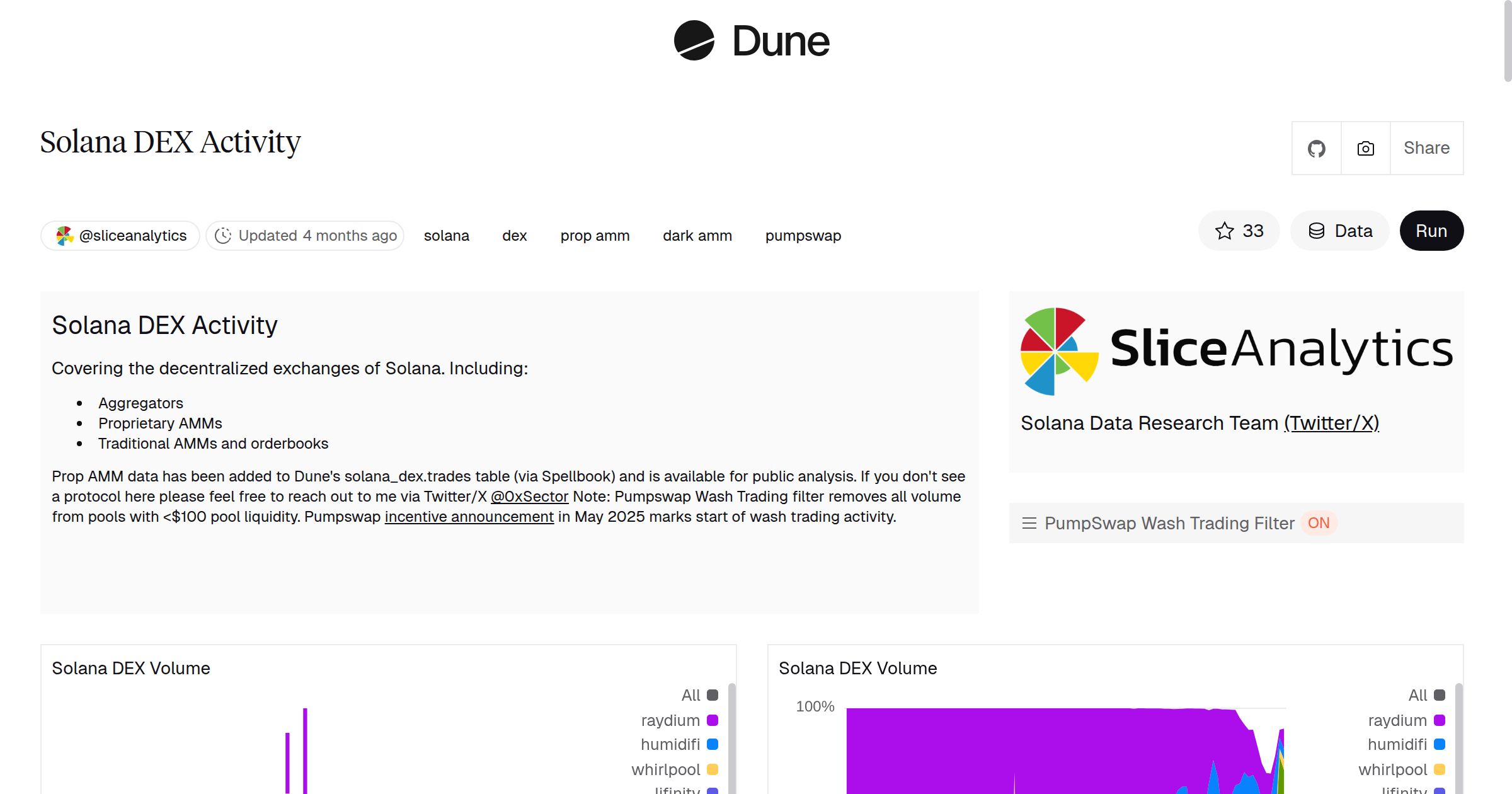 Solana DEX Activity | Dune