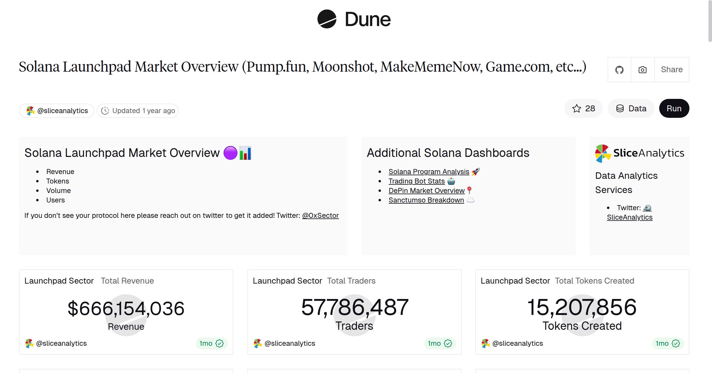 Solana Launchpad Market Overview (Pump.fun, Moonshot, MakeMemeNow,  Game.com, etc...) | Dune