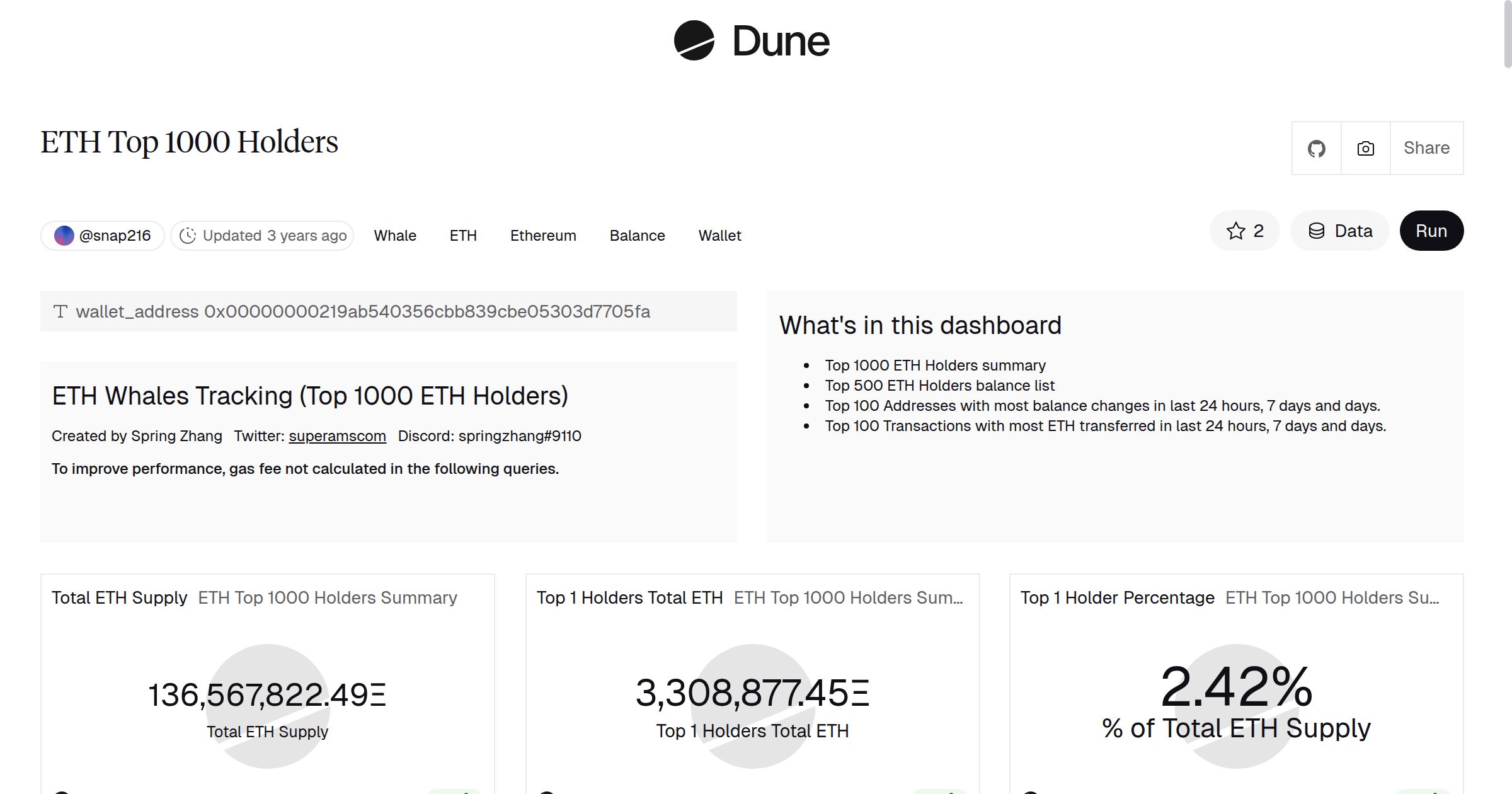 ETH Top 1000 Holders | Dune