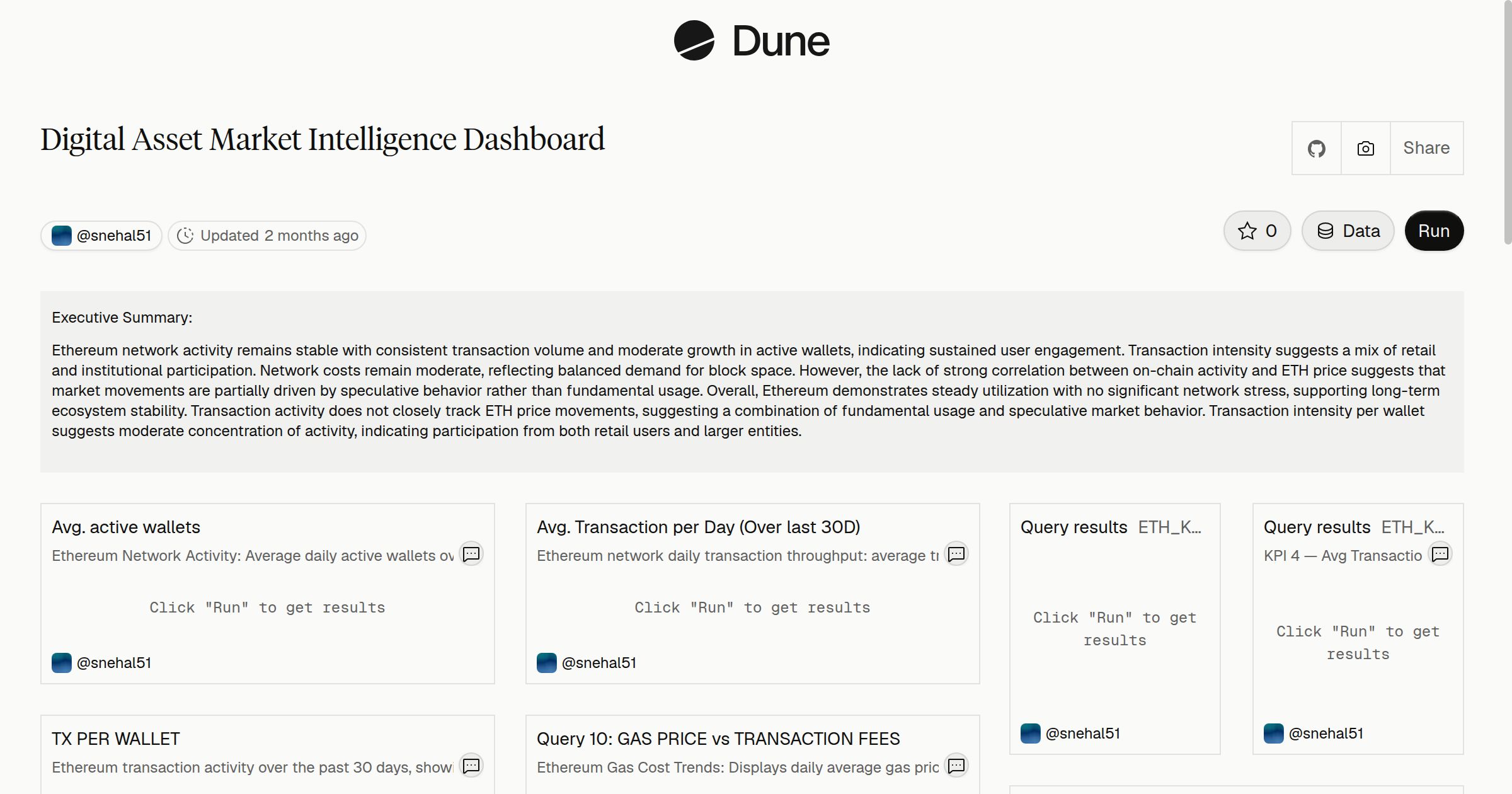 Digital Asset Market Intelligence Dashboard | Dune
