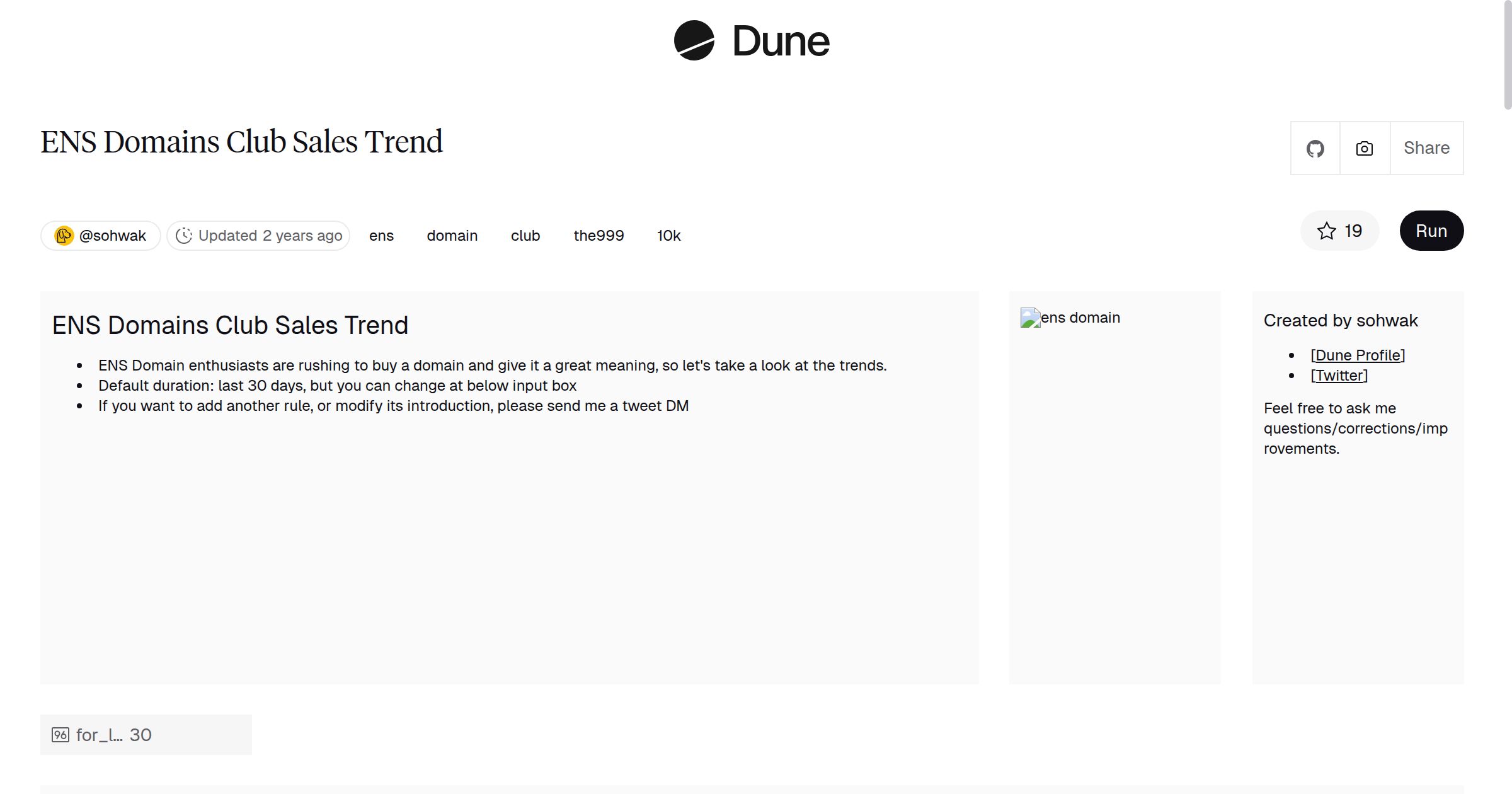 ENS Domains Club Sales Trend | Dune