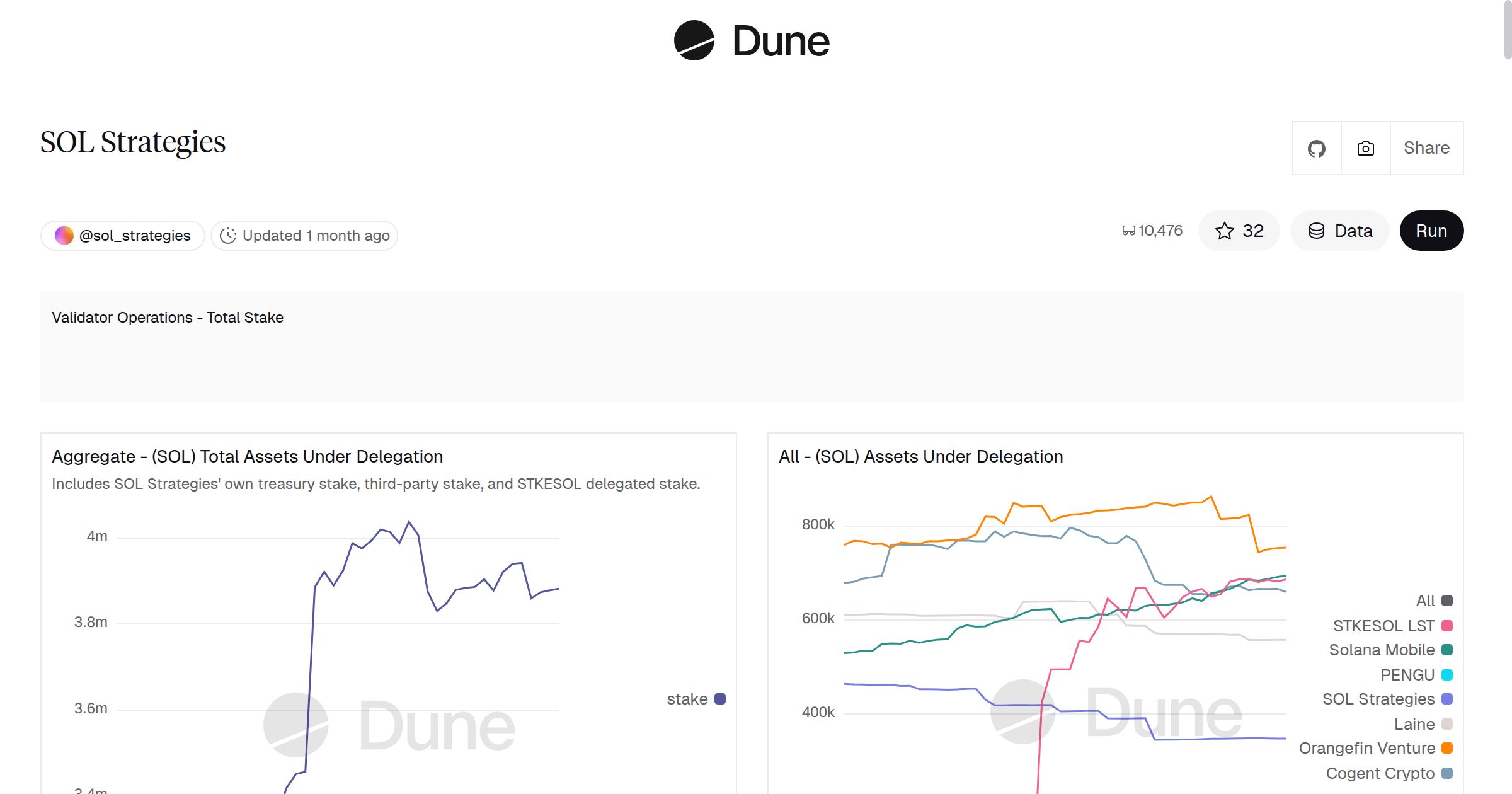 SOL Strategies | Dune