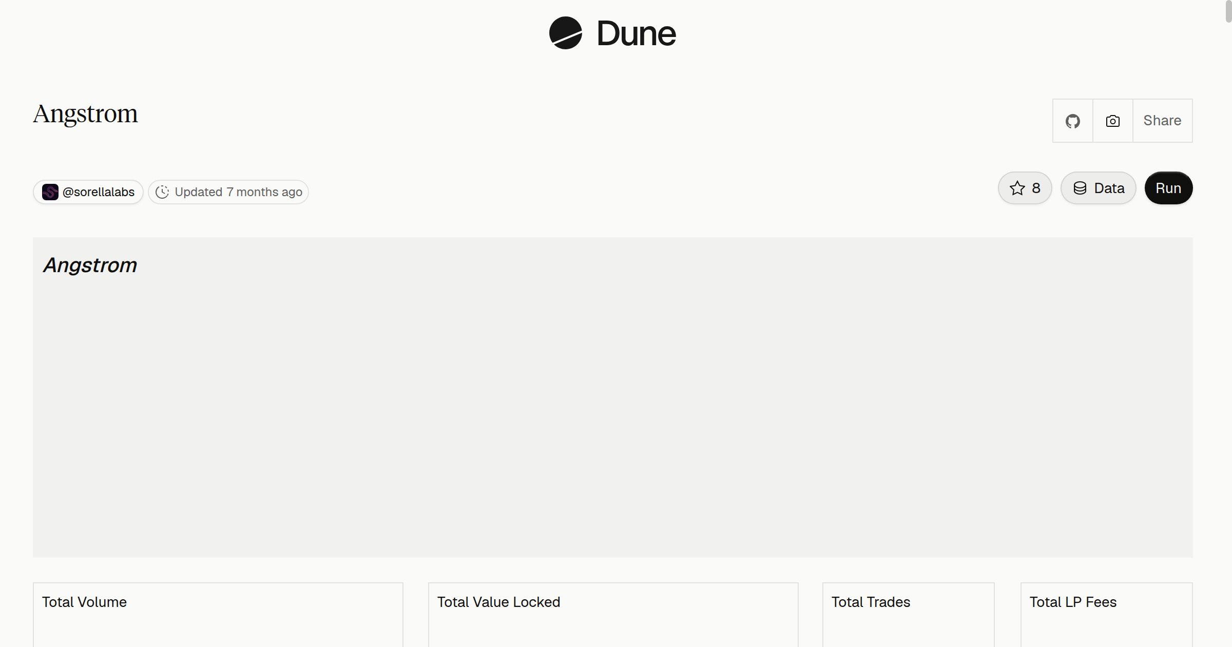 Angstrom | Dune