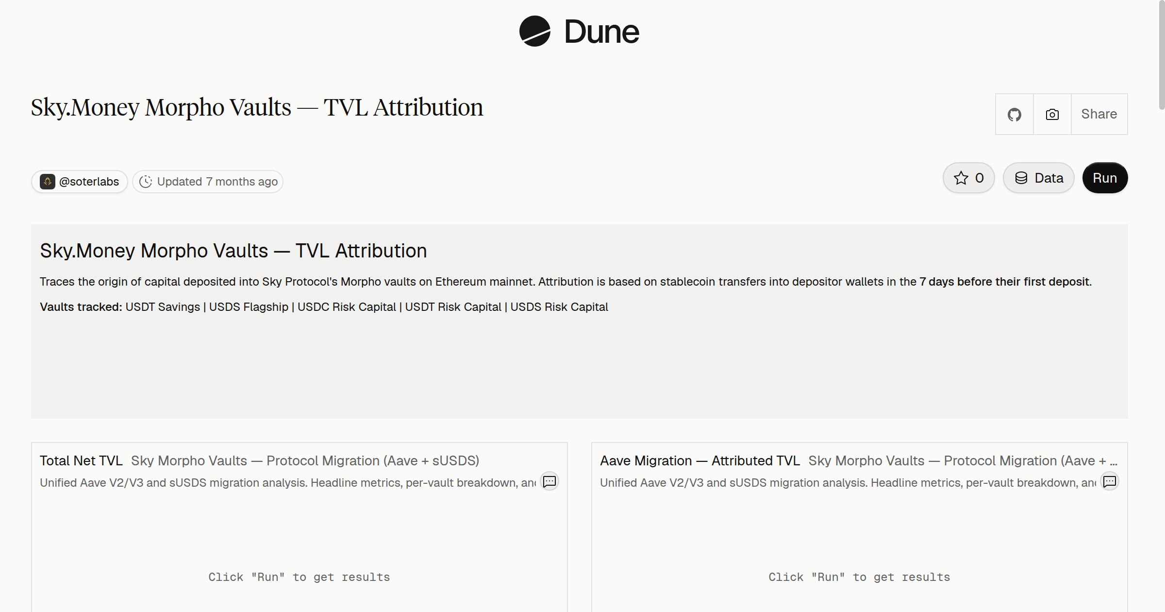 Sky.Money Morpho Vaults — TVL Attribution | Dune