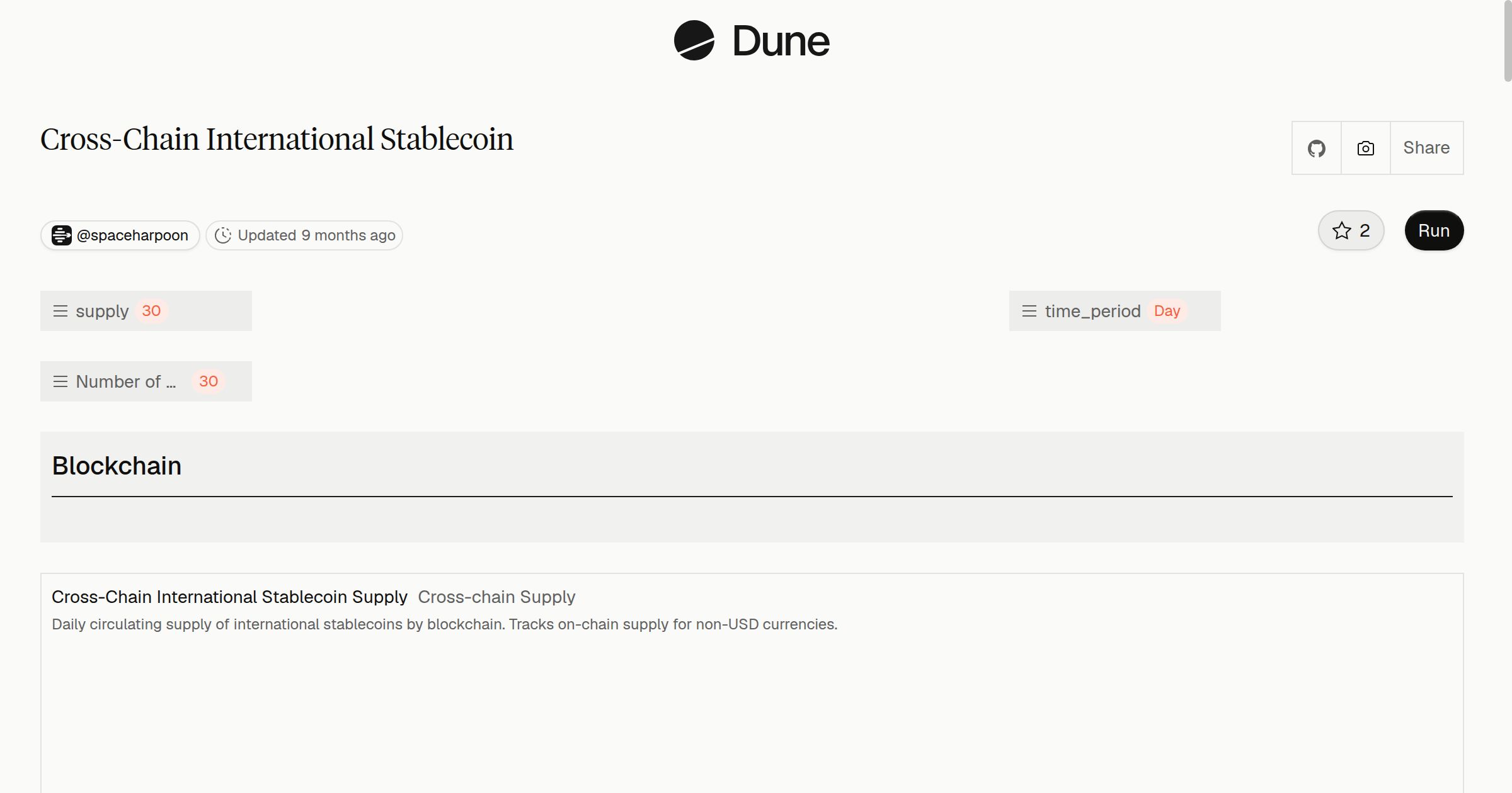 Cross-Chain International Stablecoin | Dune