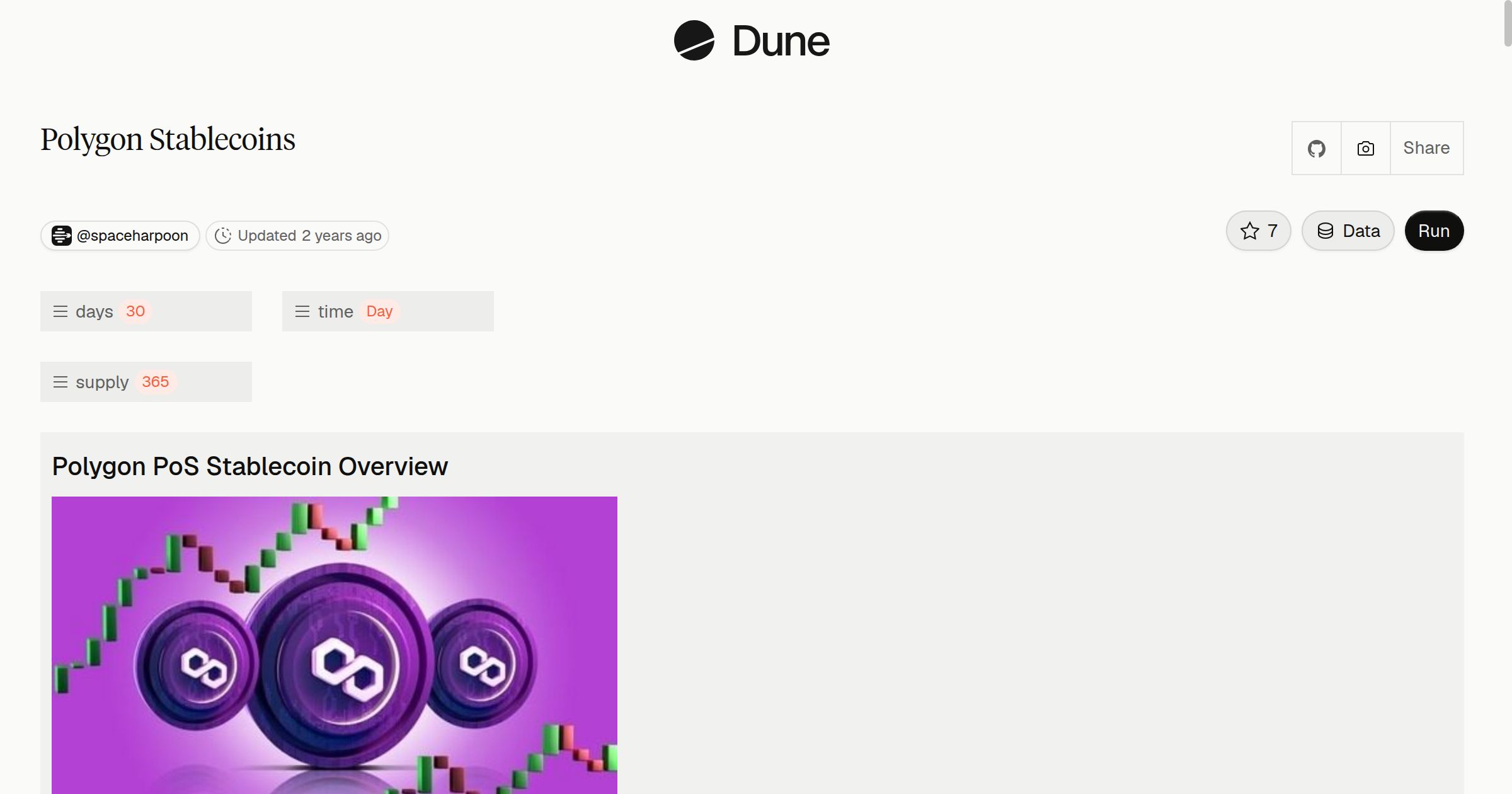 Polygon Stablecoins | Dune