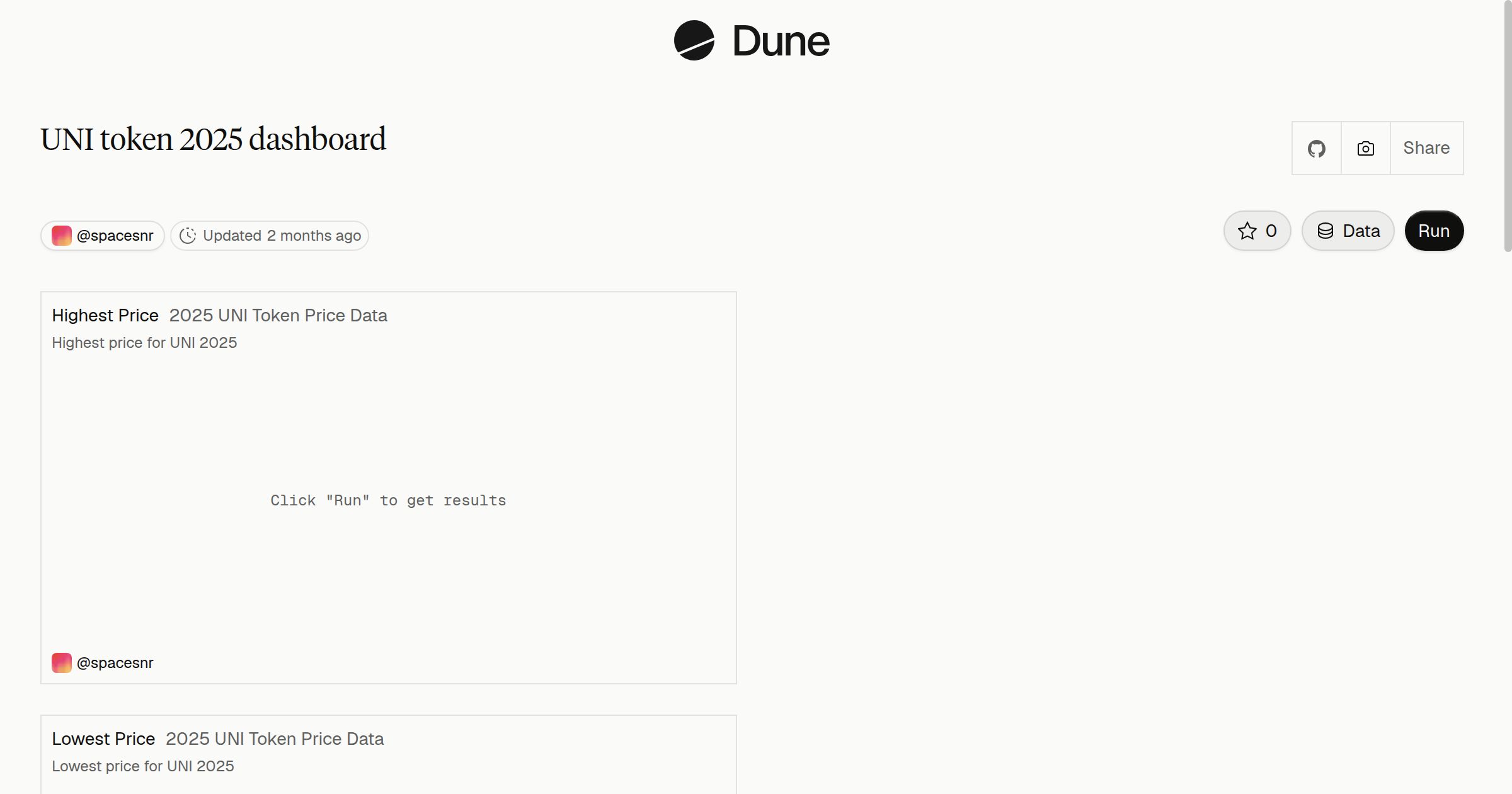 UNI token 2025 dashboard | Dune