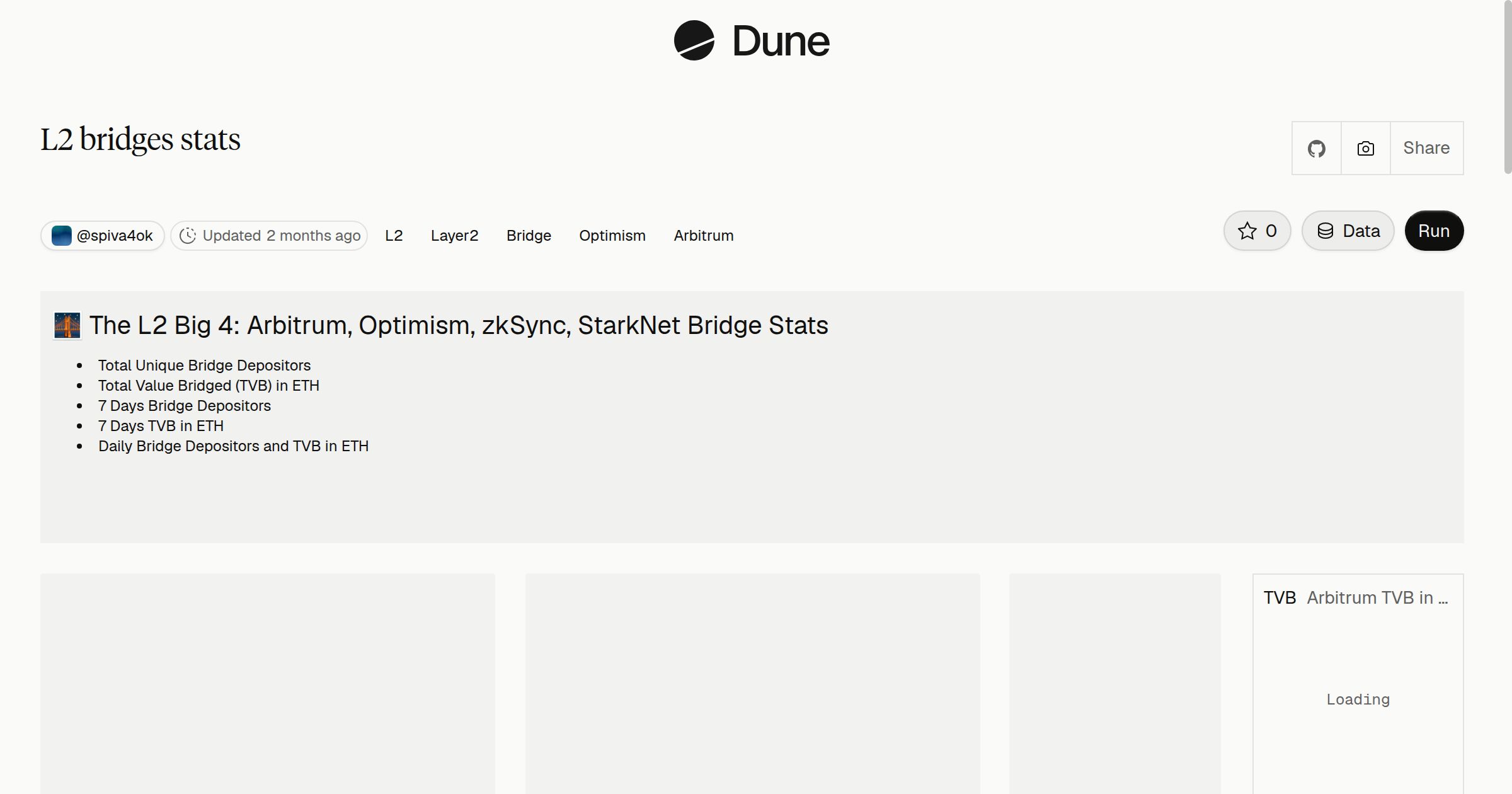 L2 bridges stats | Dune