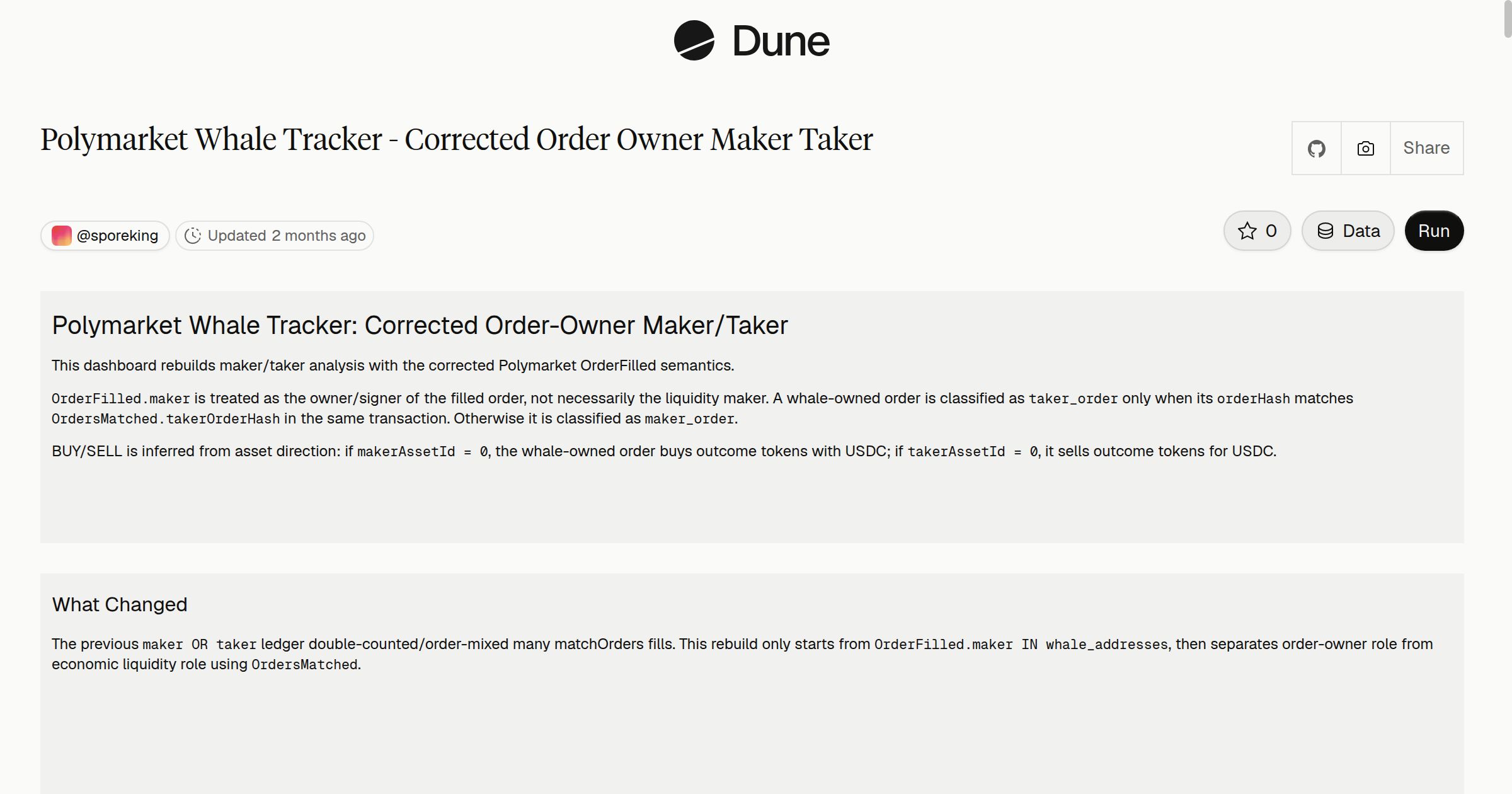 Polymarket Whale Tracker - Corrected Order Owner Maker Taker | Dune