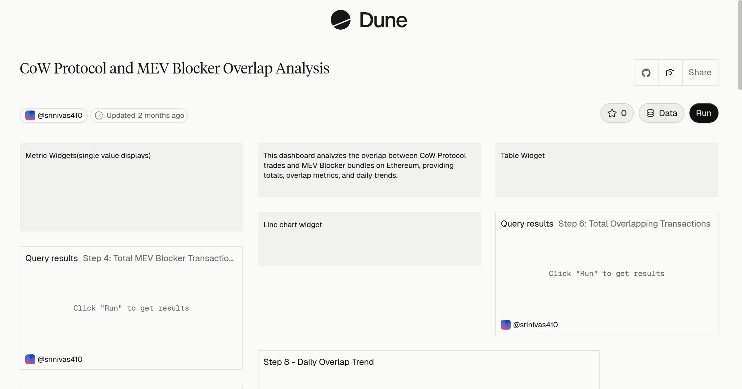 CoW Protocol and MEV Blocker Overlap Analysis | Dune