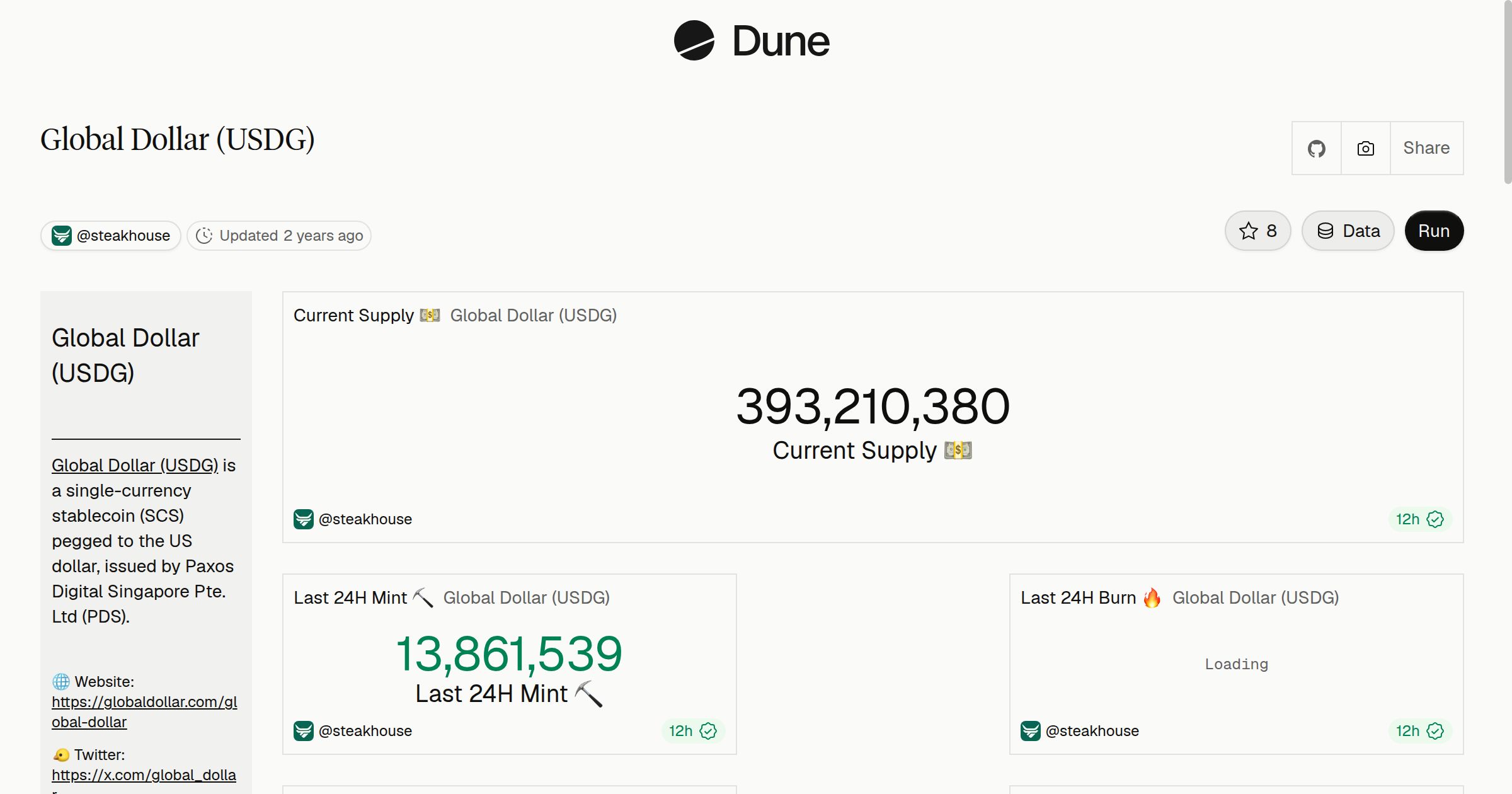 Global Dollar (USDG) | Dune