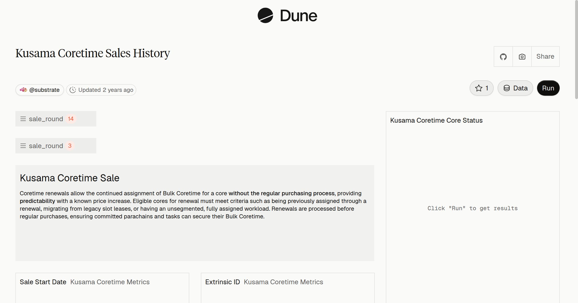 Kusama Coretime Sales History | Dune