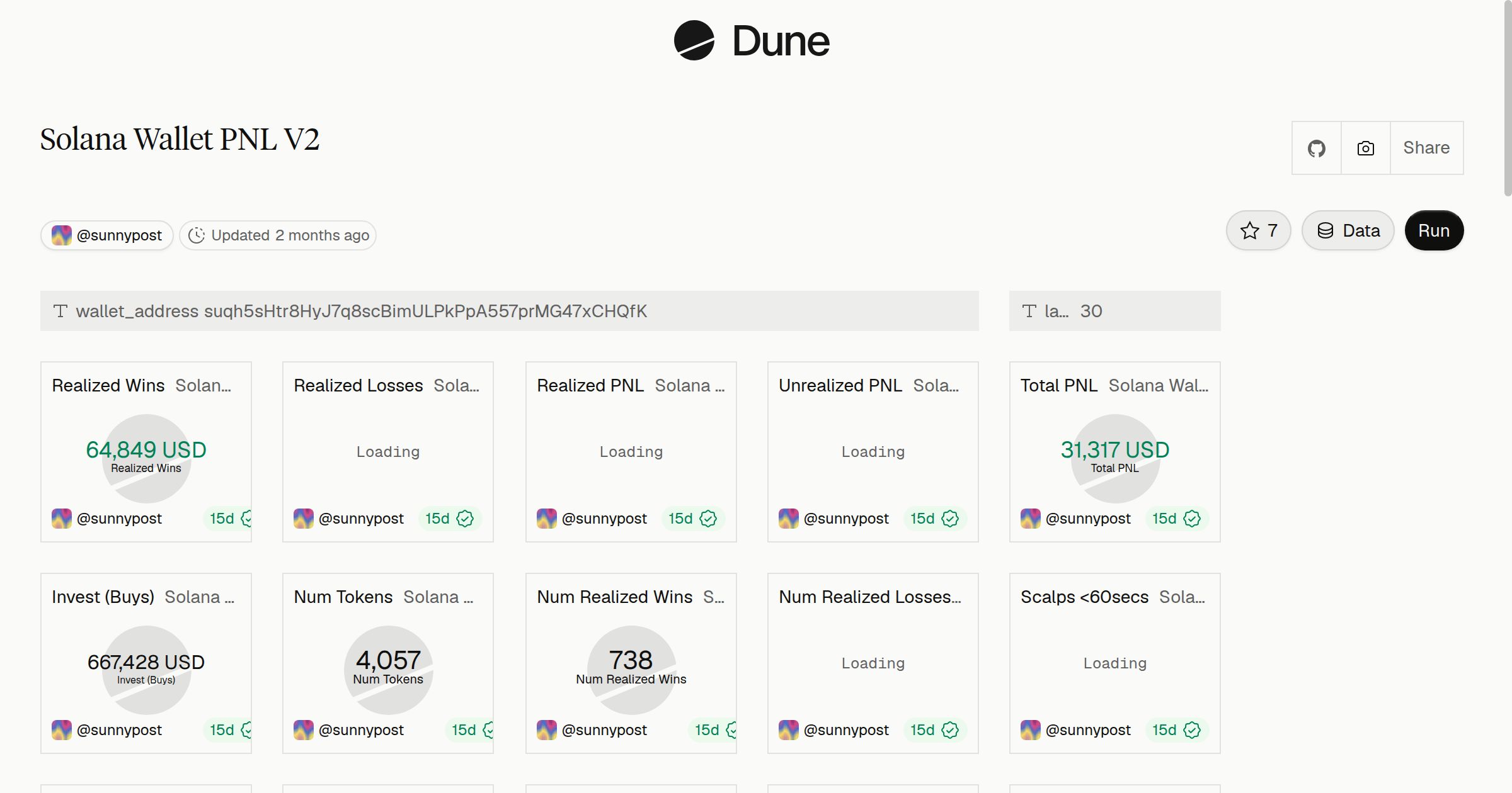 Solana Wallet PNL V2 | Dune
