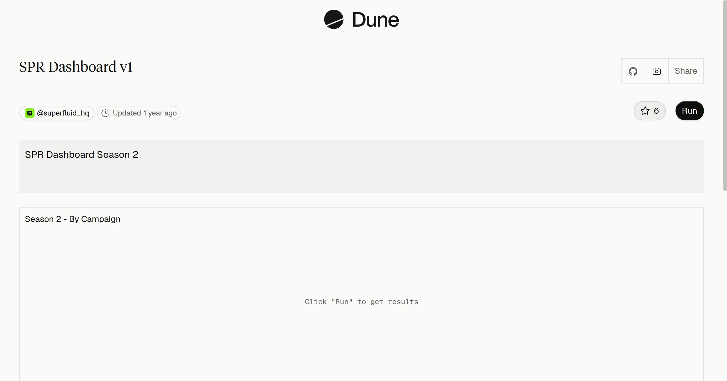 SPR Dashboard v1 | Dune