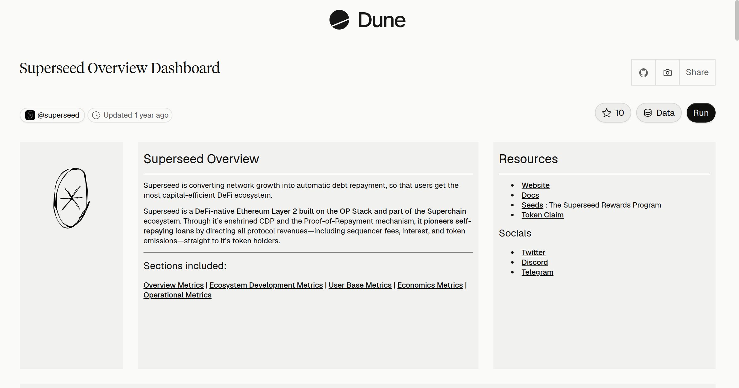Superseed Overview Dashboard | Dune
