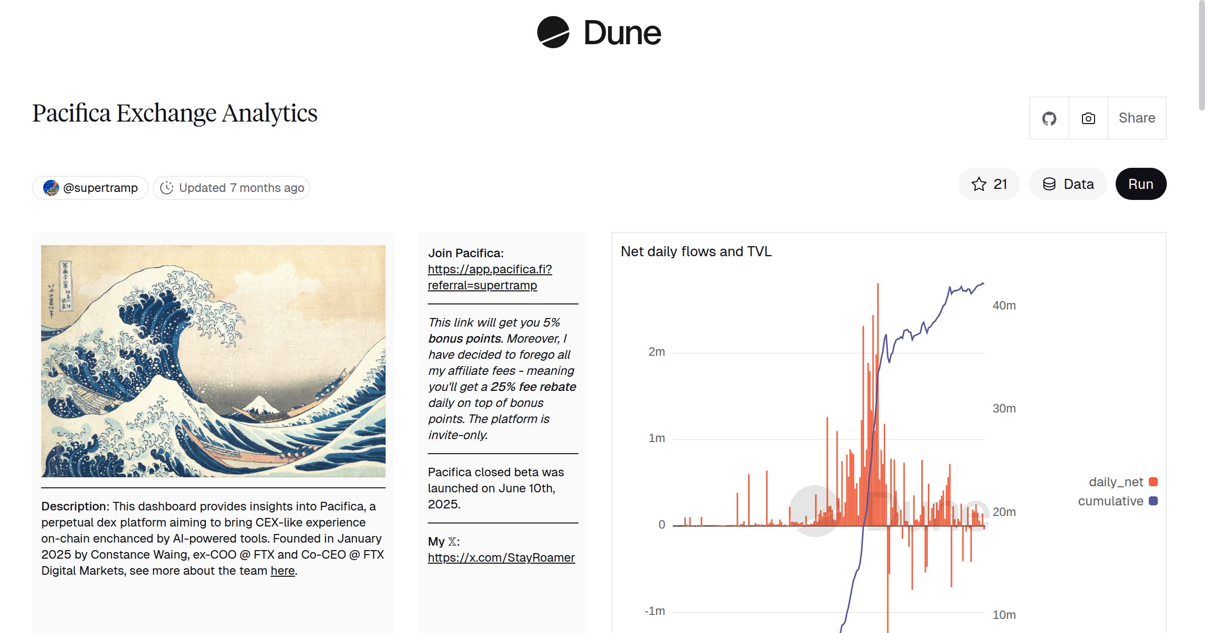 Pacifica Exchange Analytics | Dune