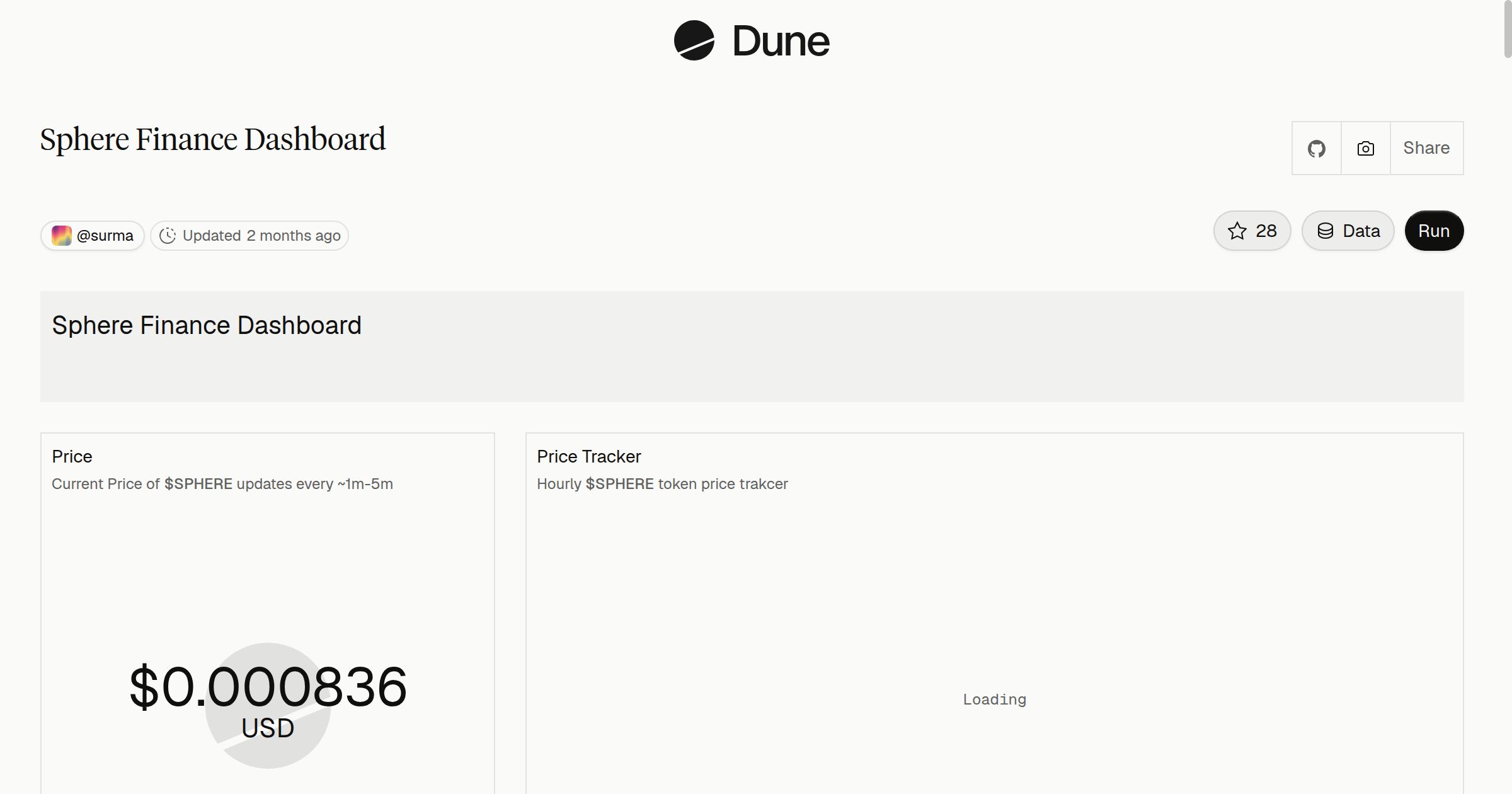 Sphere Finance Dashboard | Dune
