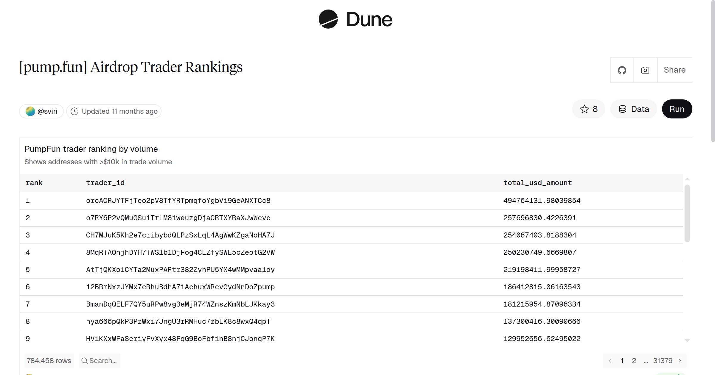 pump.fun] Airdrop Trader Rankings | Dune