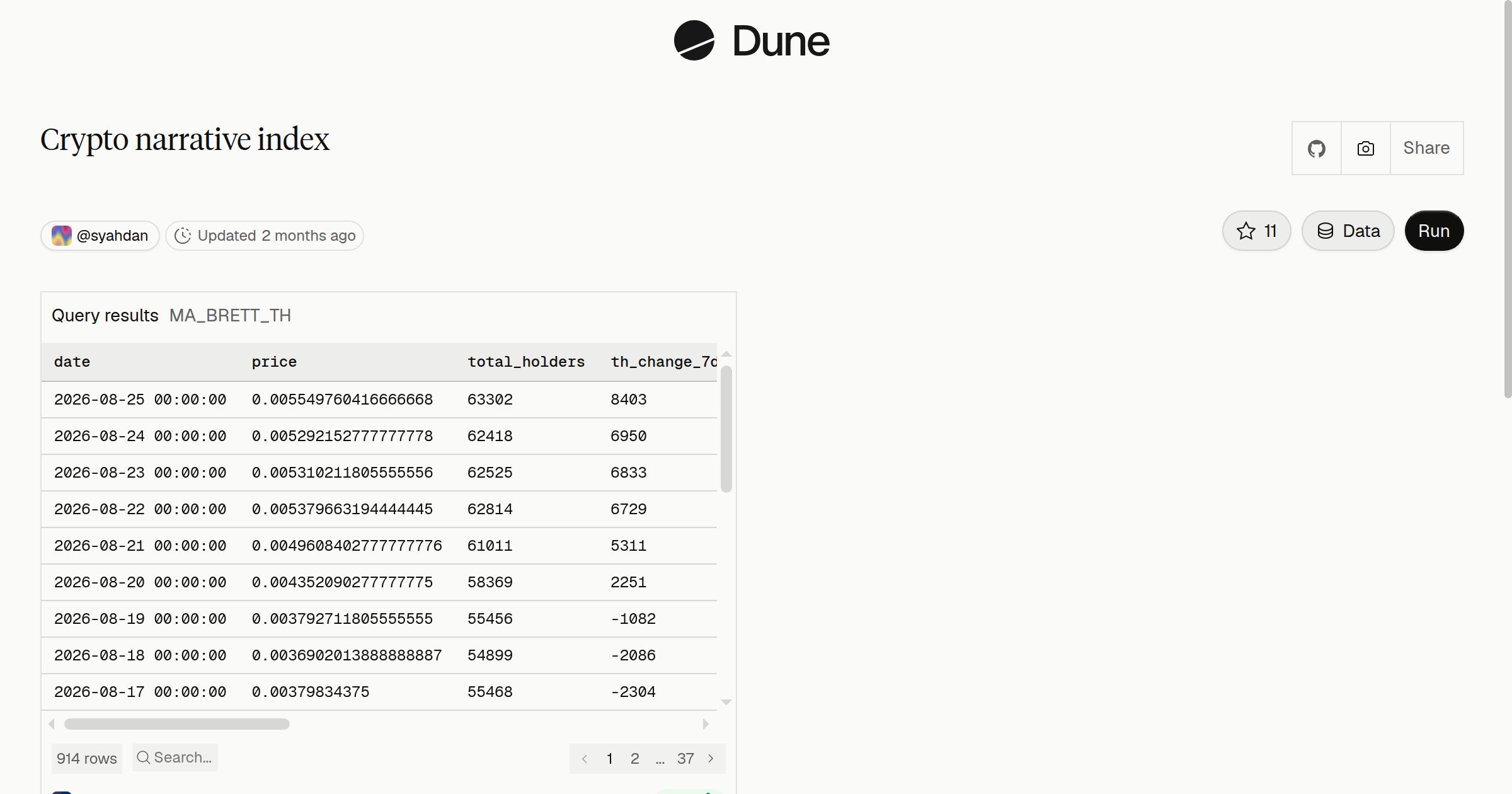 Crypto narrative index | Dune
