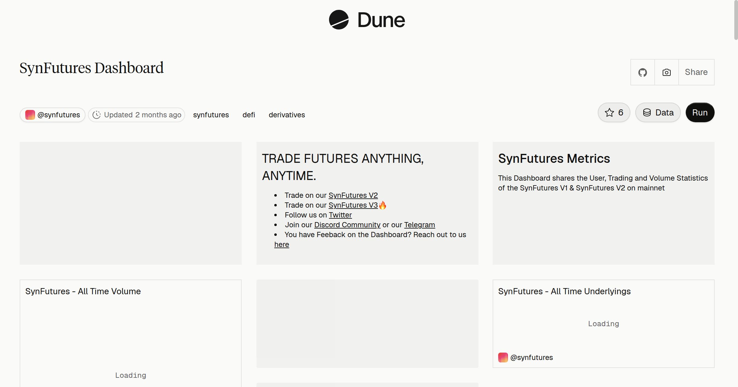 SynFutures Dashboard | Dune