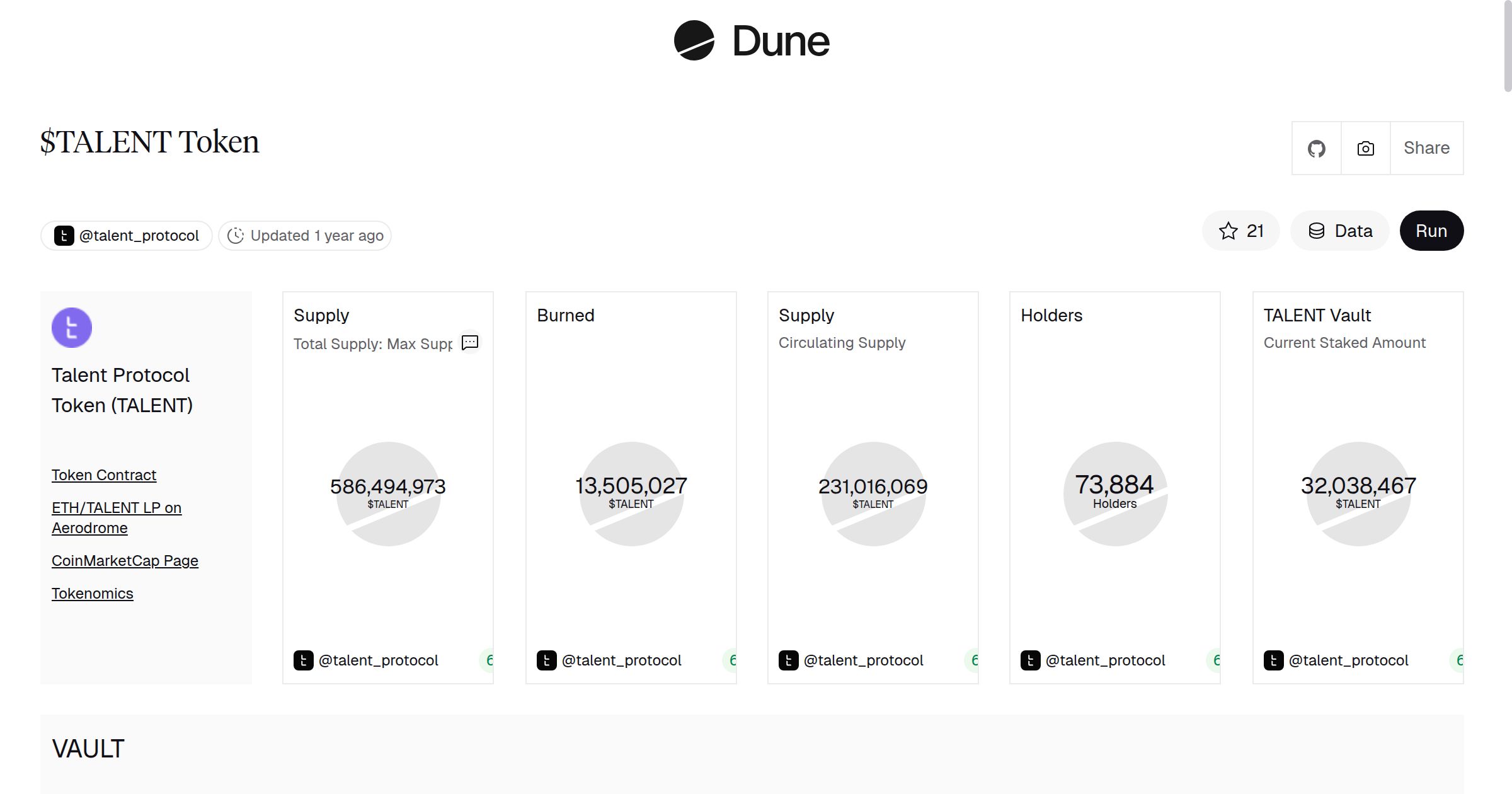 TALENT Token | Dune