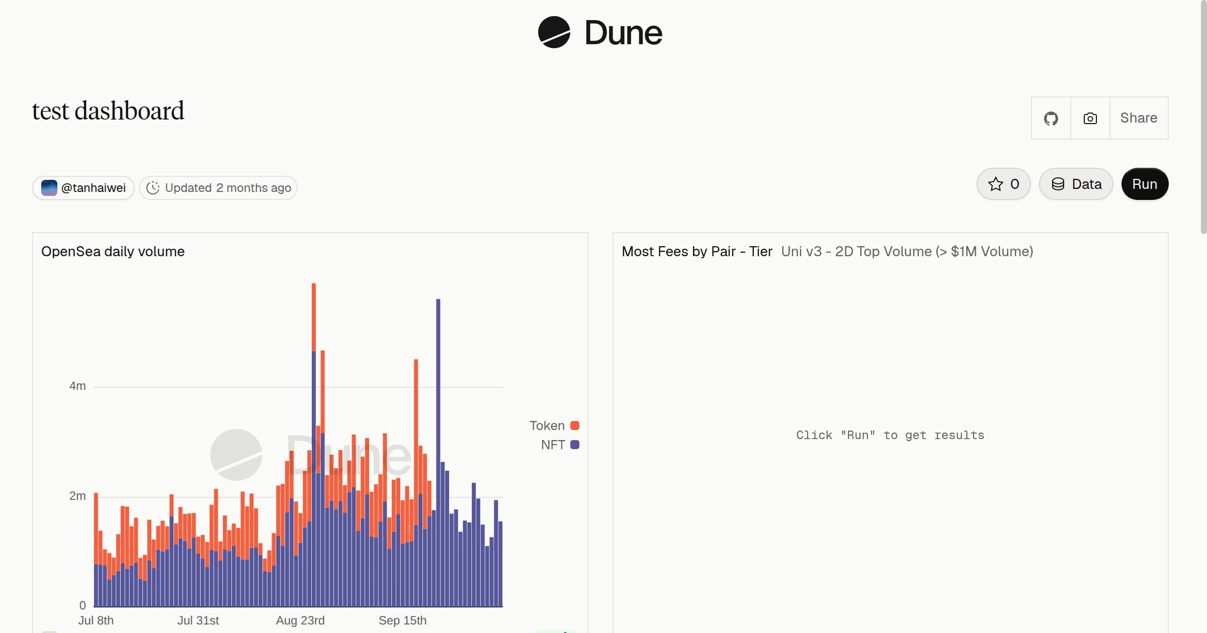 test dashboard | Dune