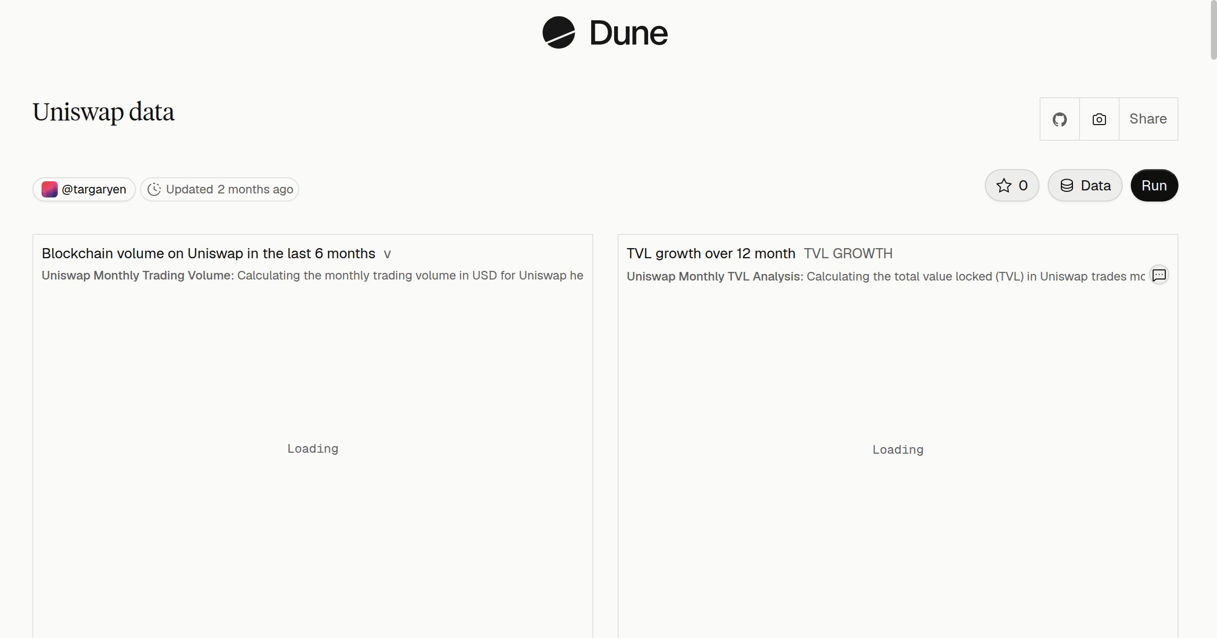 Uniswap data | Dune