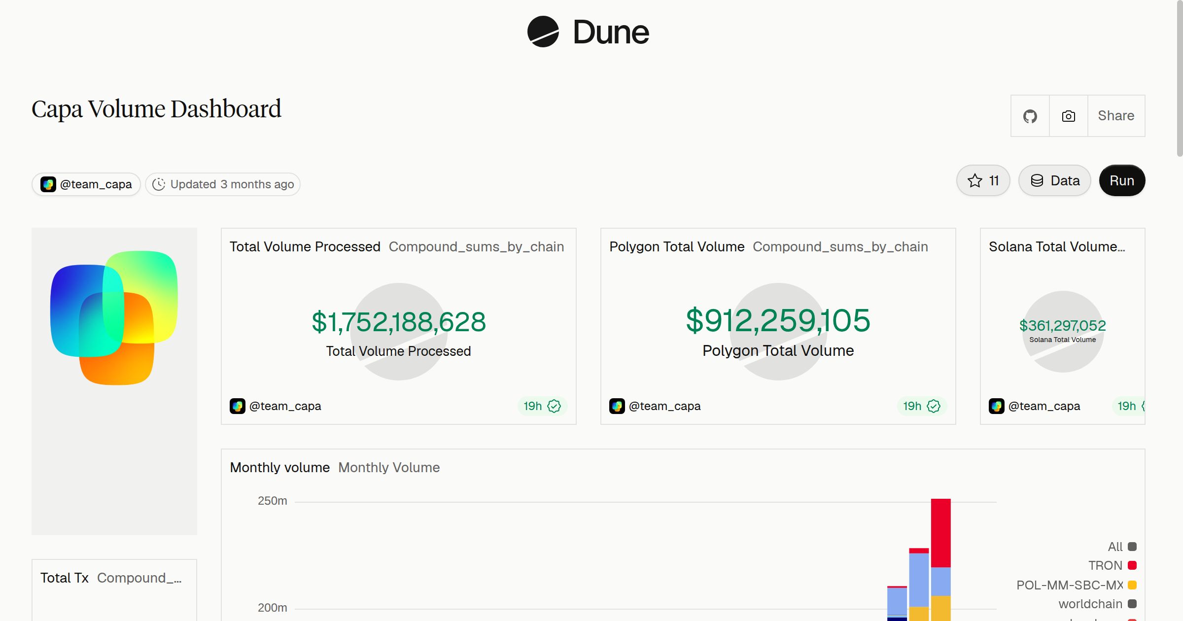 Capa Volume Dashboard | Dune