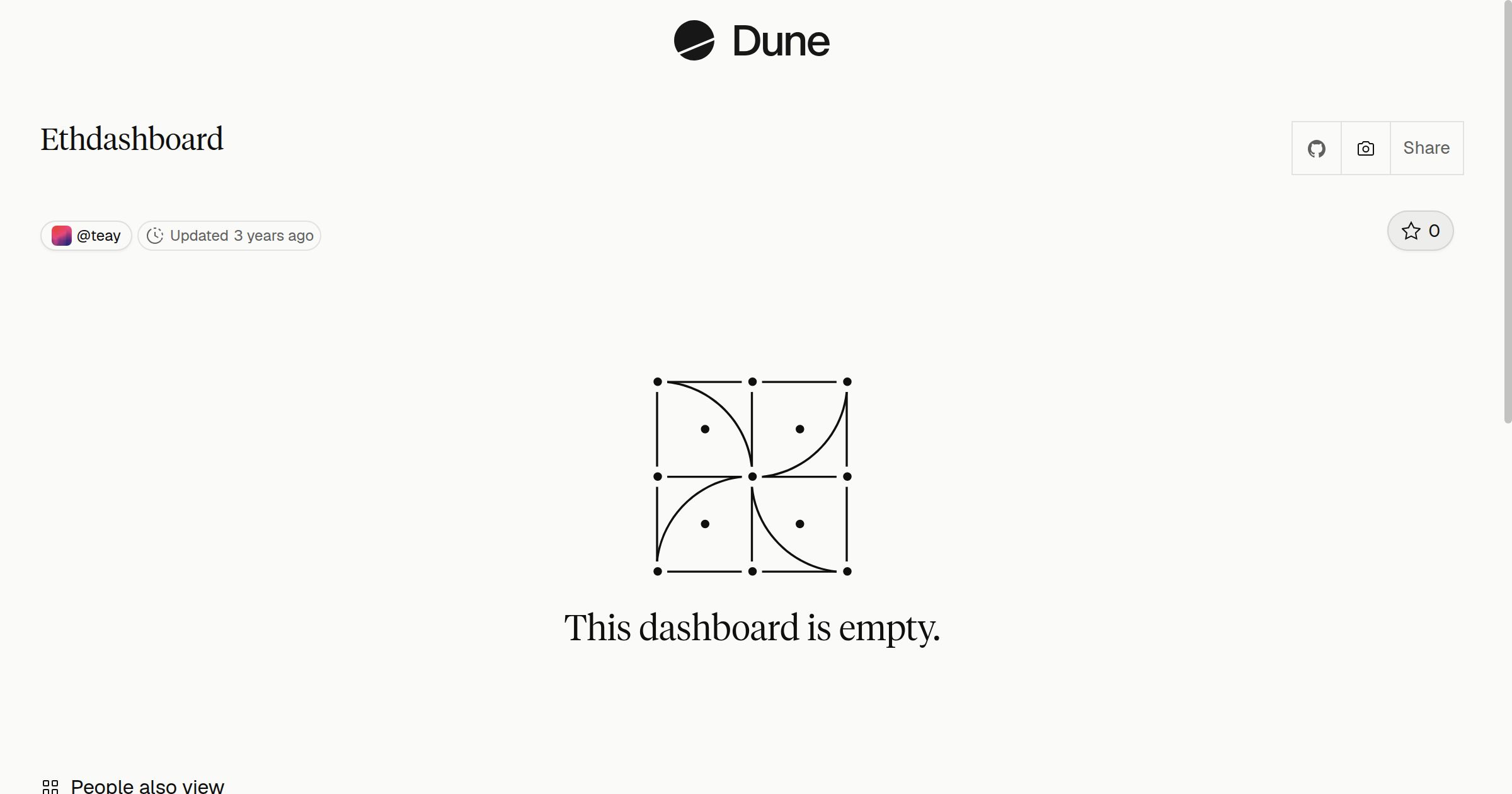 Ethdashboard | Dune