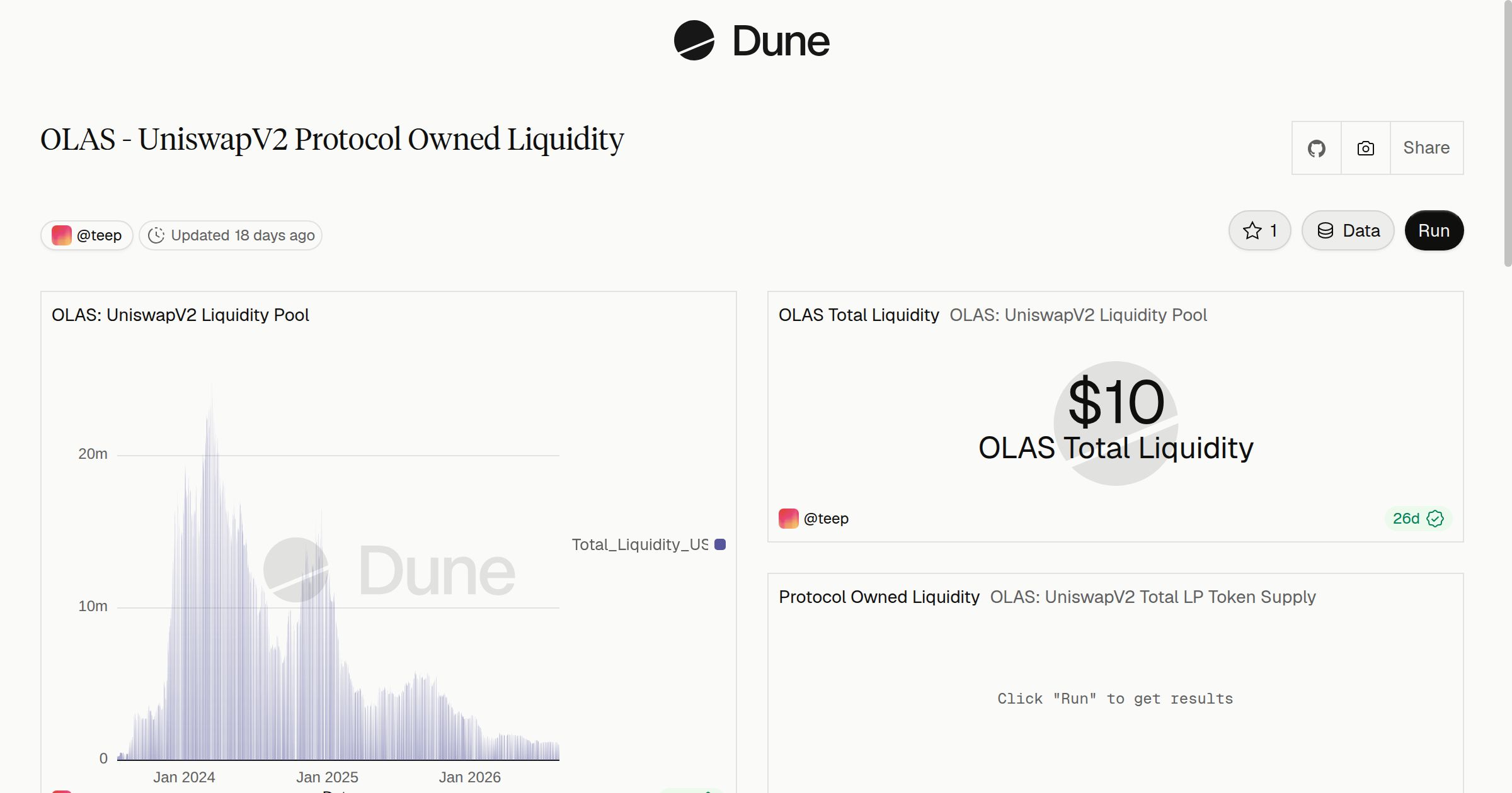 OLAS - UniswapV2 Protocol Owned Liquidity | Dune