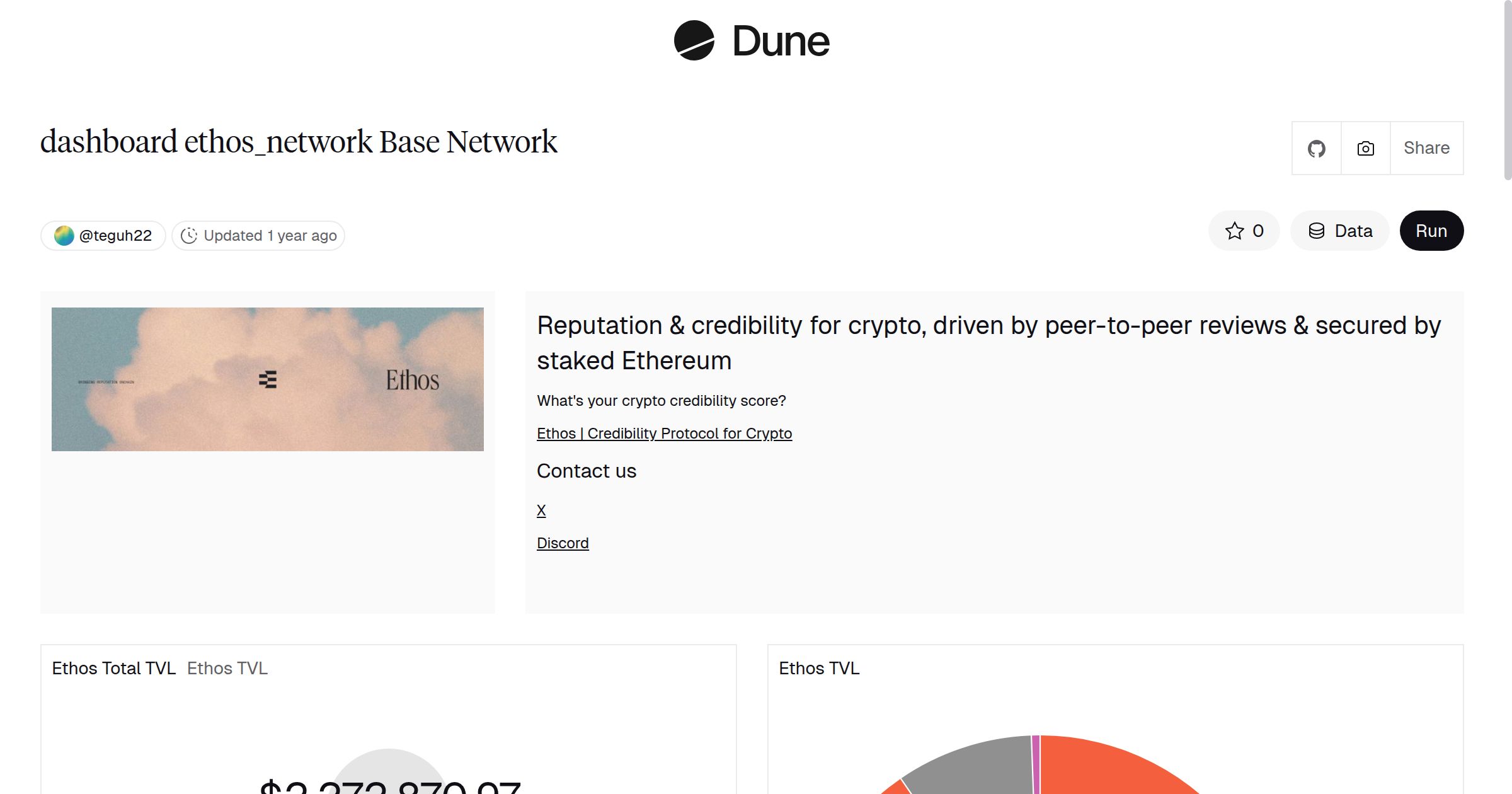 dashboard ethos_network Base Network | Dune