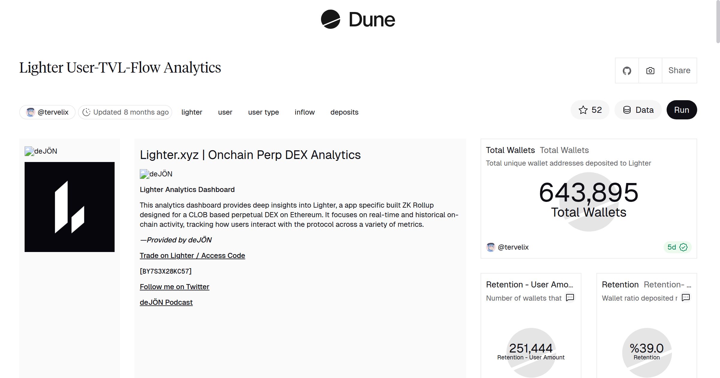 Lighter User-TVL-Flow Analytics | Dune