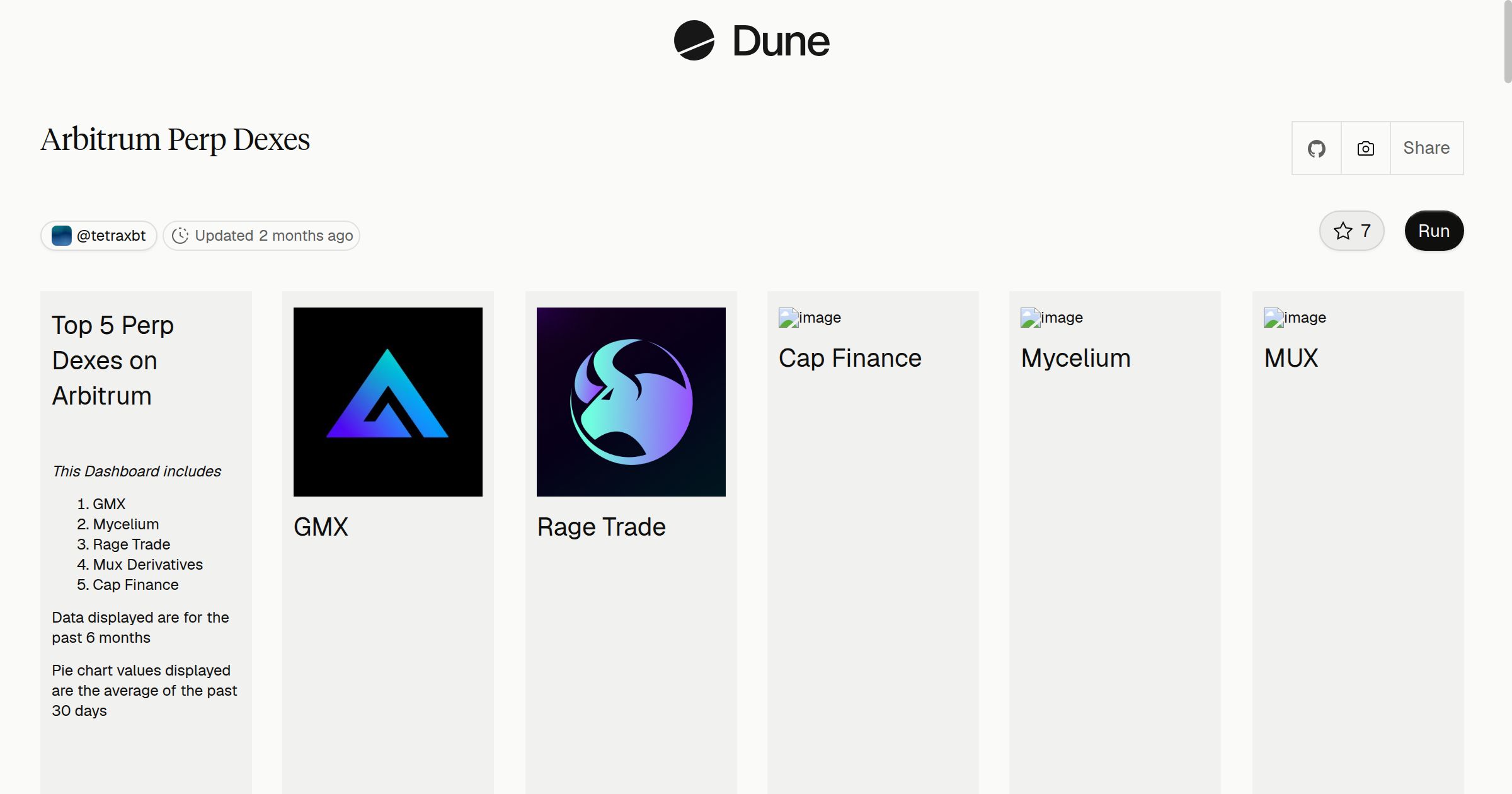 Arbitrum Perp Dexes | Dune