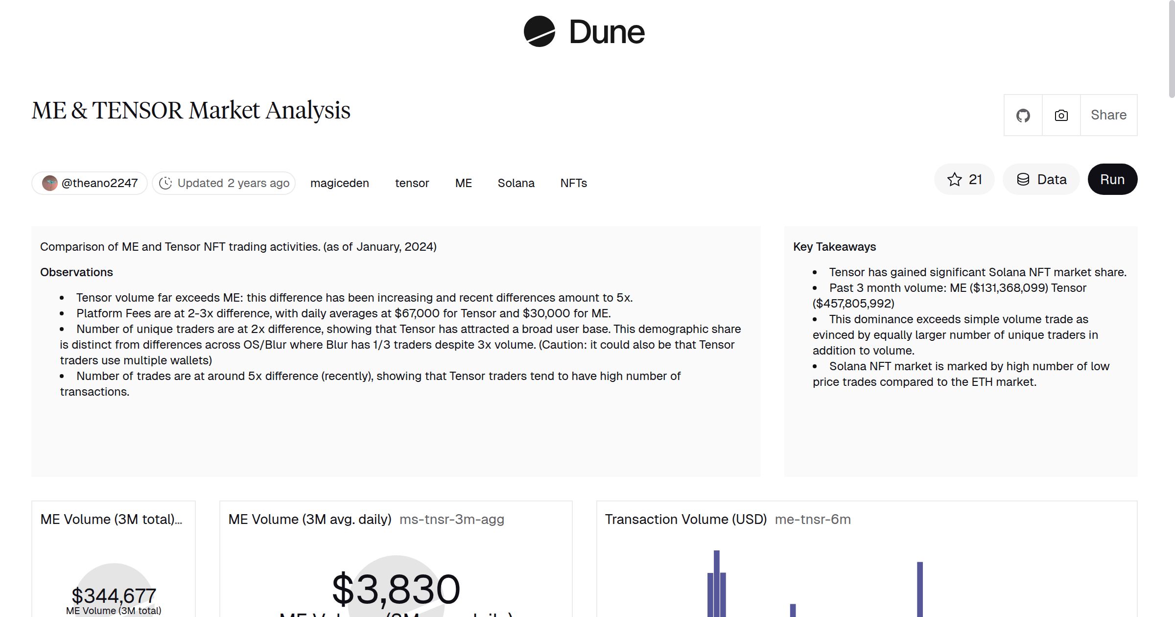 ME & TENSOR Market Analysis | Dune