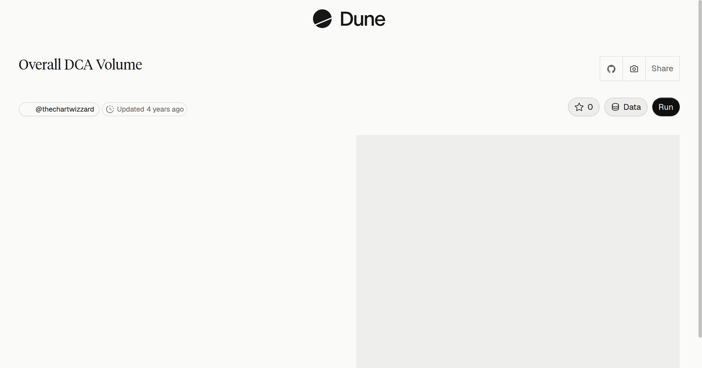 Overall DCA Volume | Dune