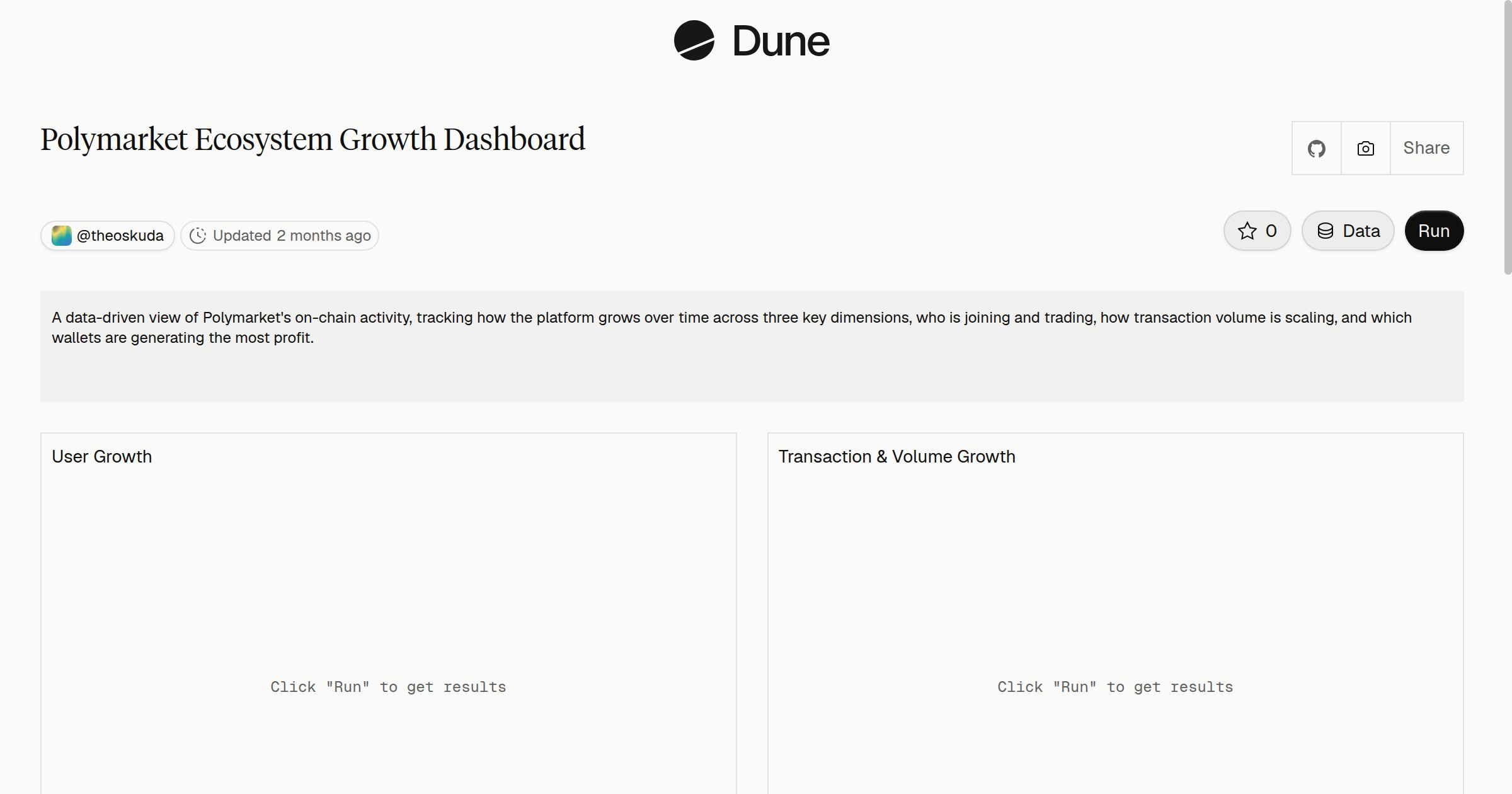 Polymarket Ecosystem Growth Dashboard | Dune