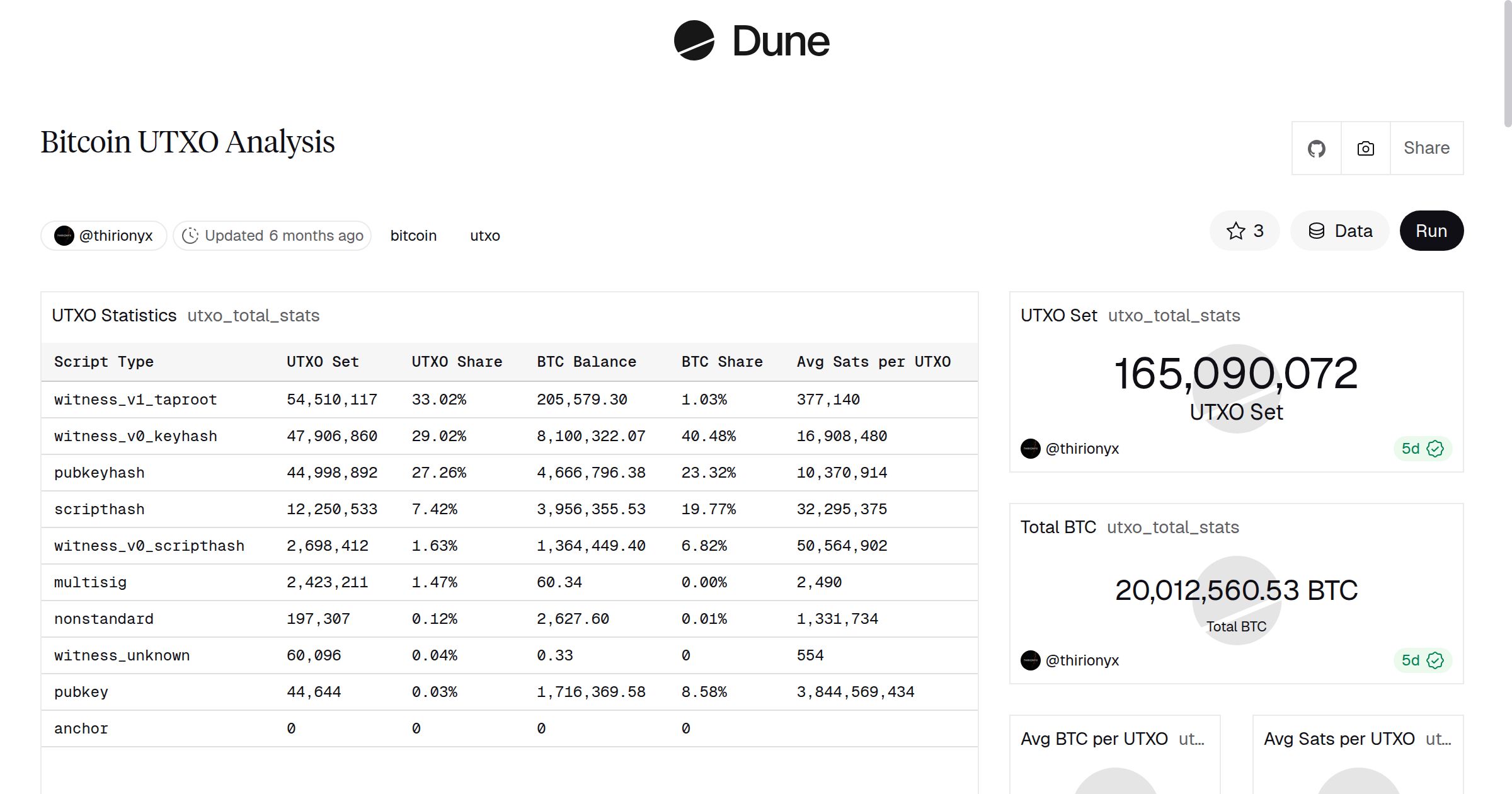 Bitcoin UTXO Analysis | Dune