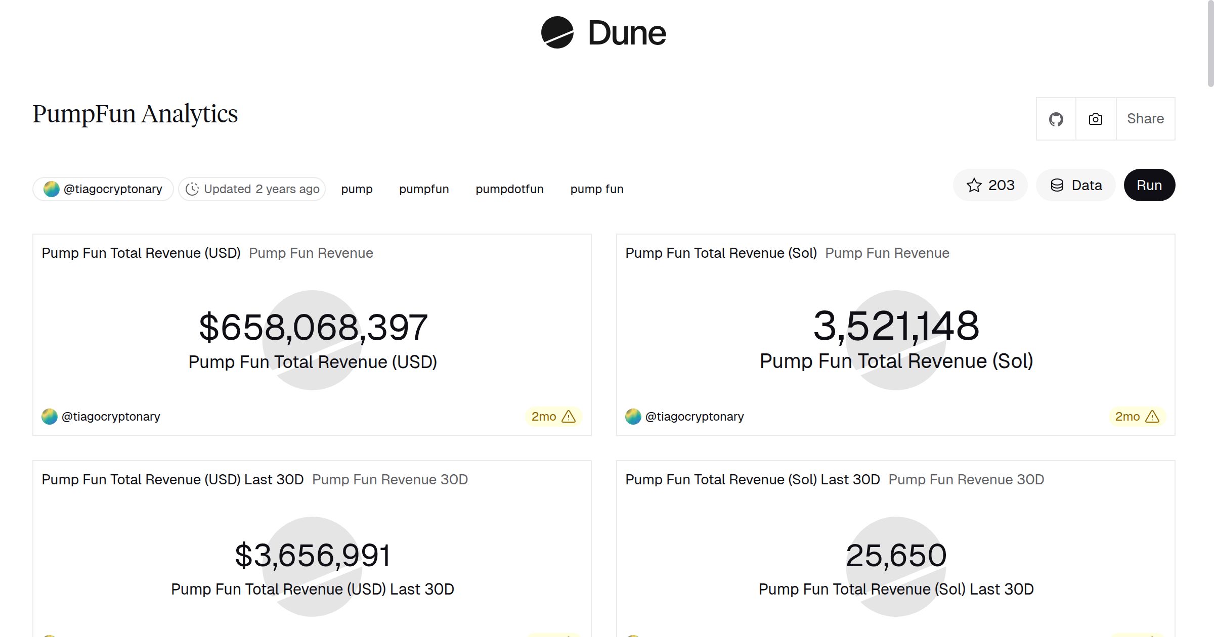 PumpFun Analytics | Dune