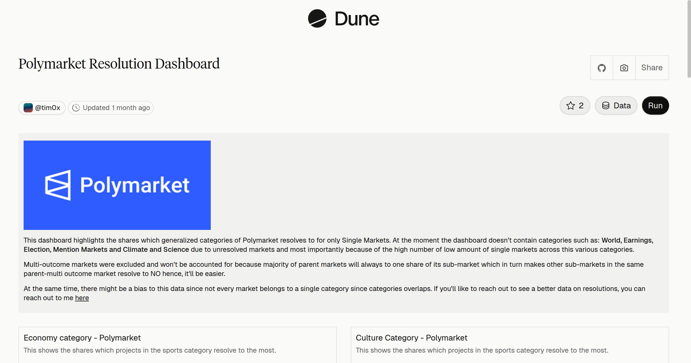 Polymarket Resolution Dashboard | Dune