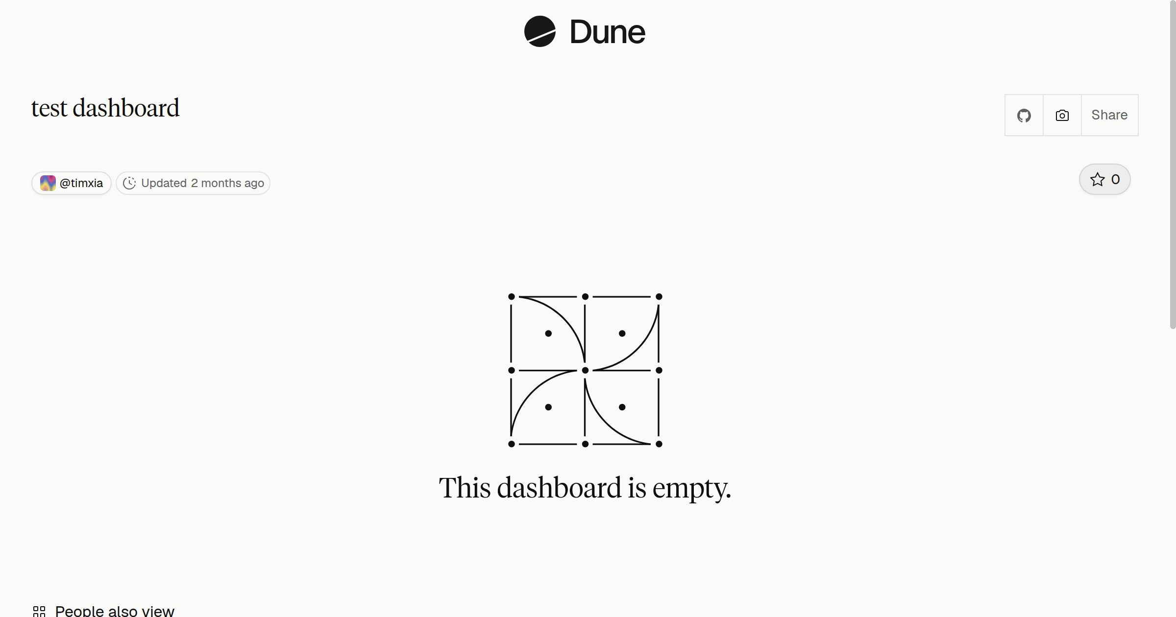 test dashboard | Dune