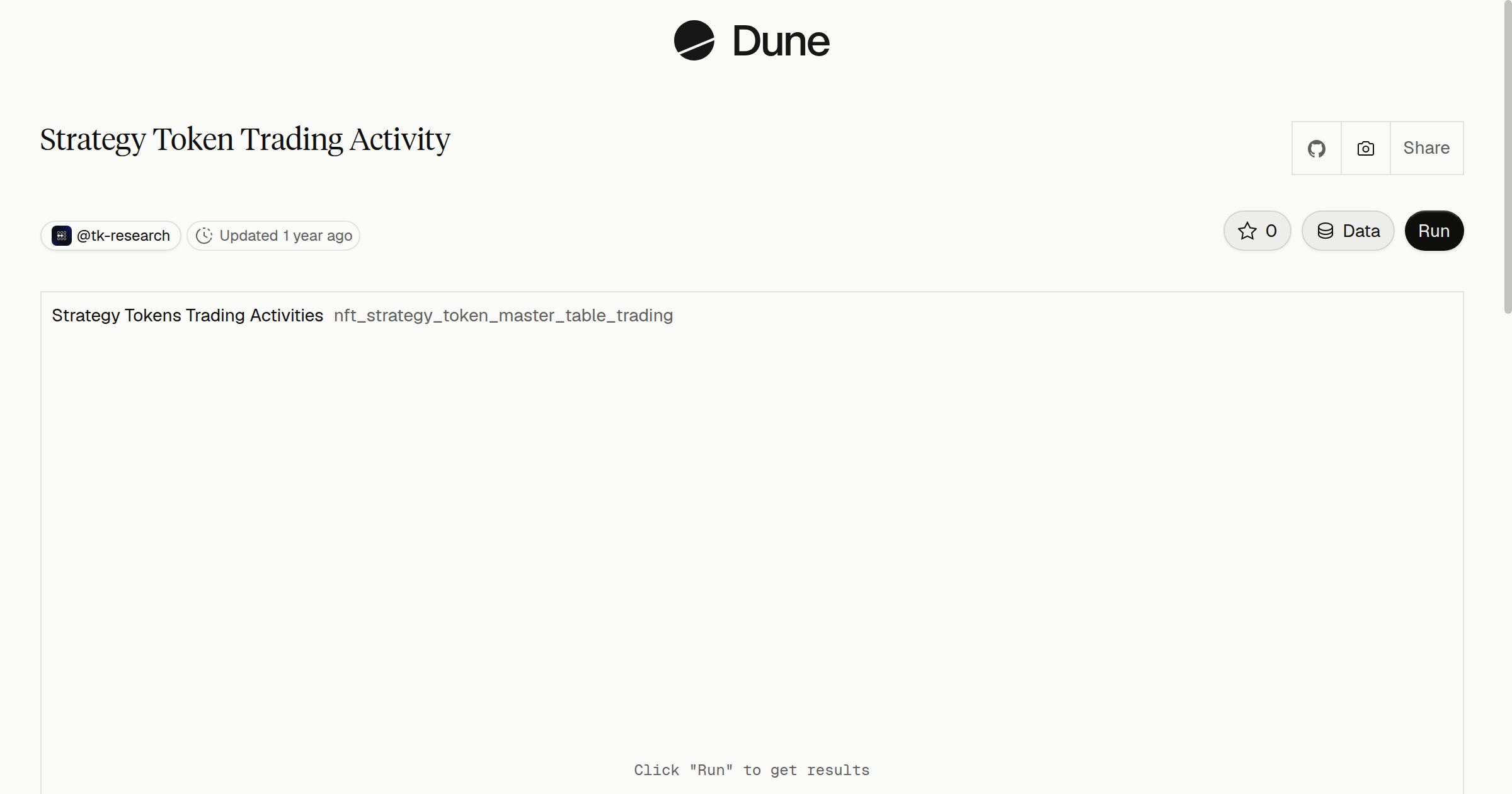 Strategy Token Trading Activity | Dune