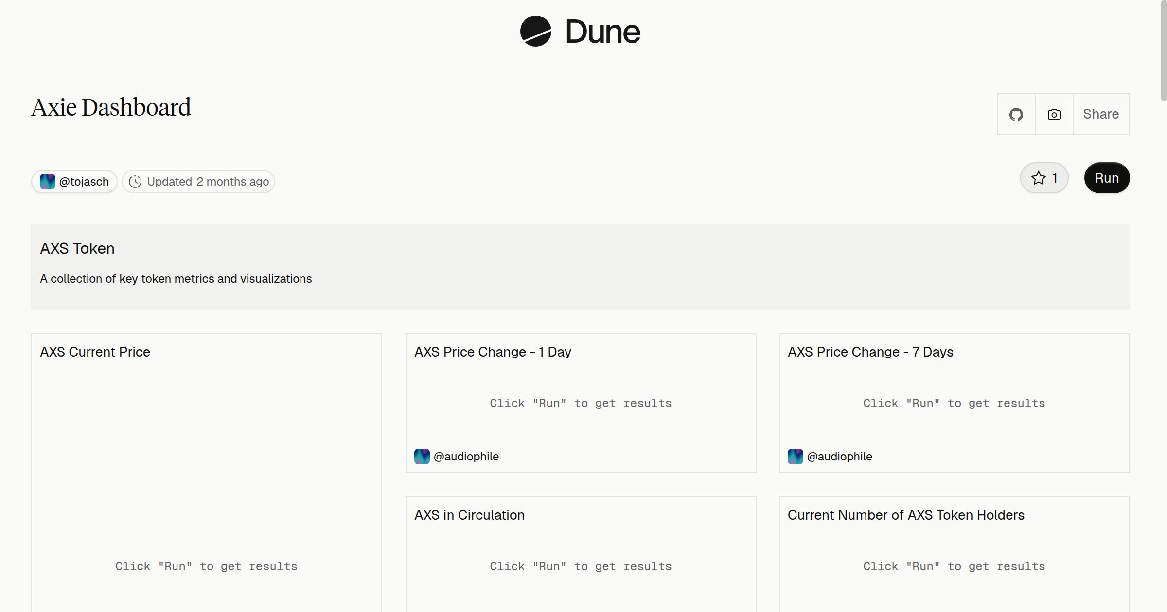 Axie Dashboard | Dune