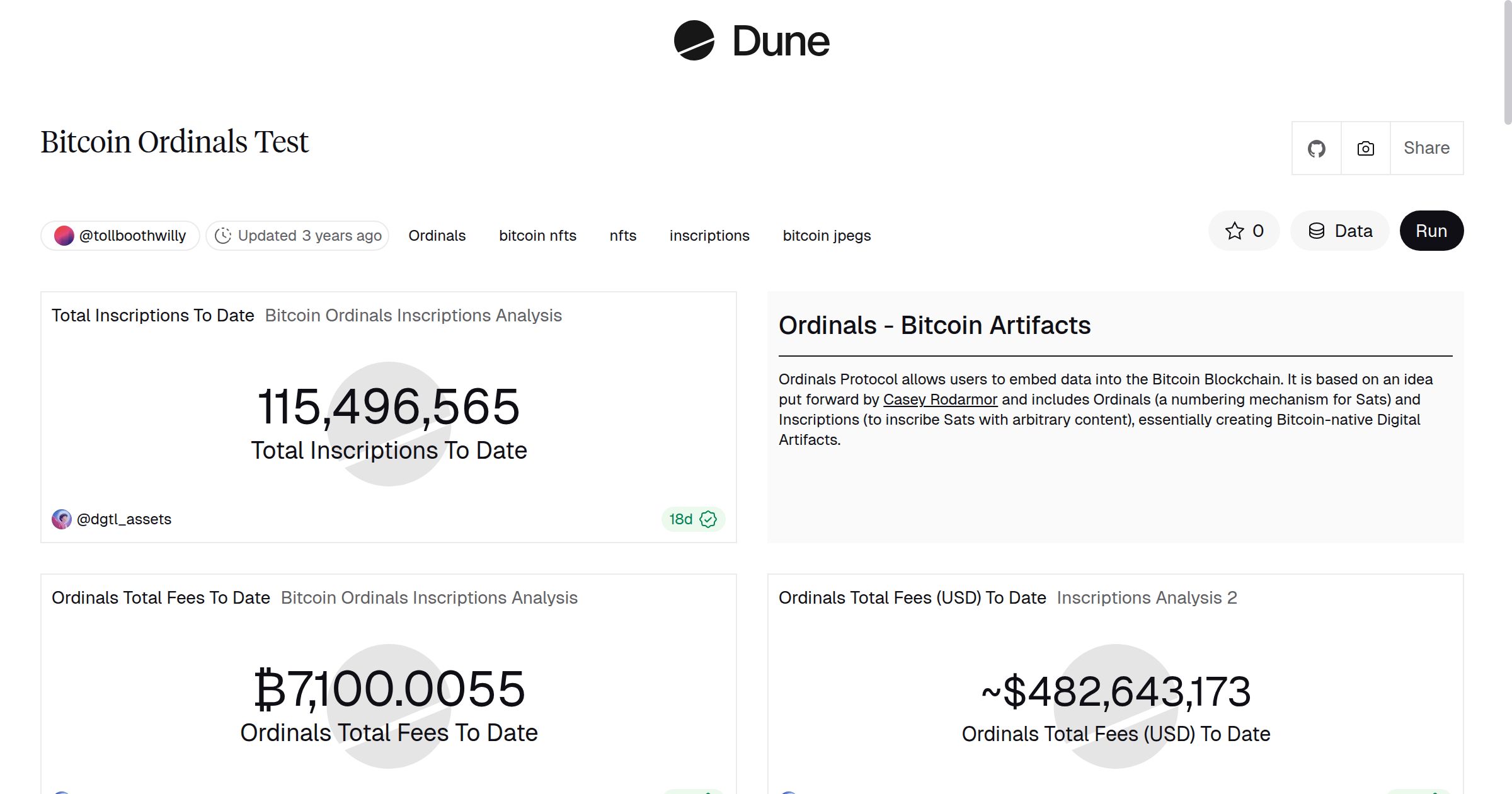 Bitcoin Ordinals Test